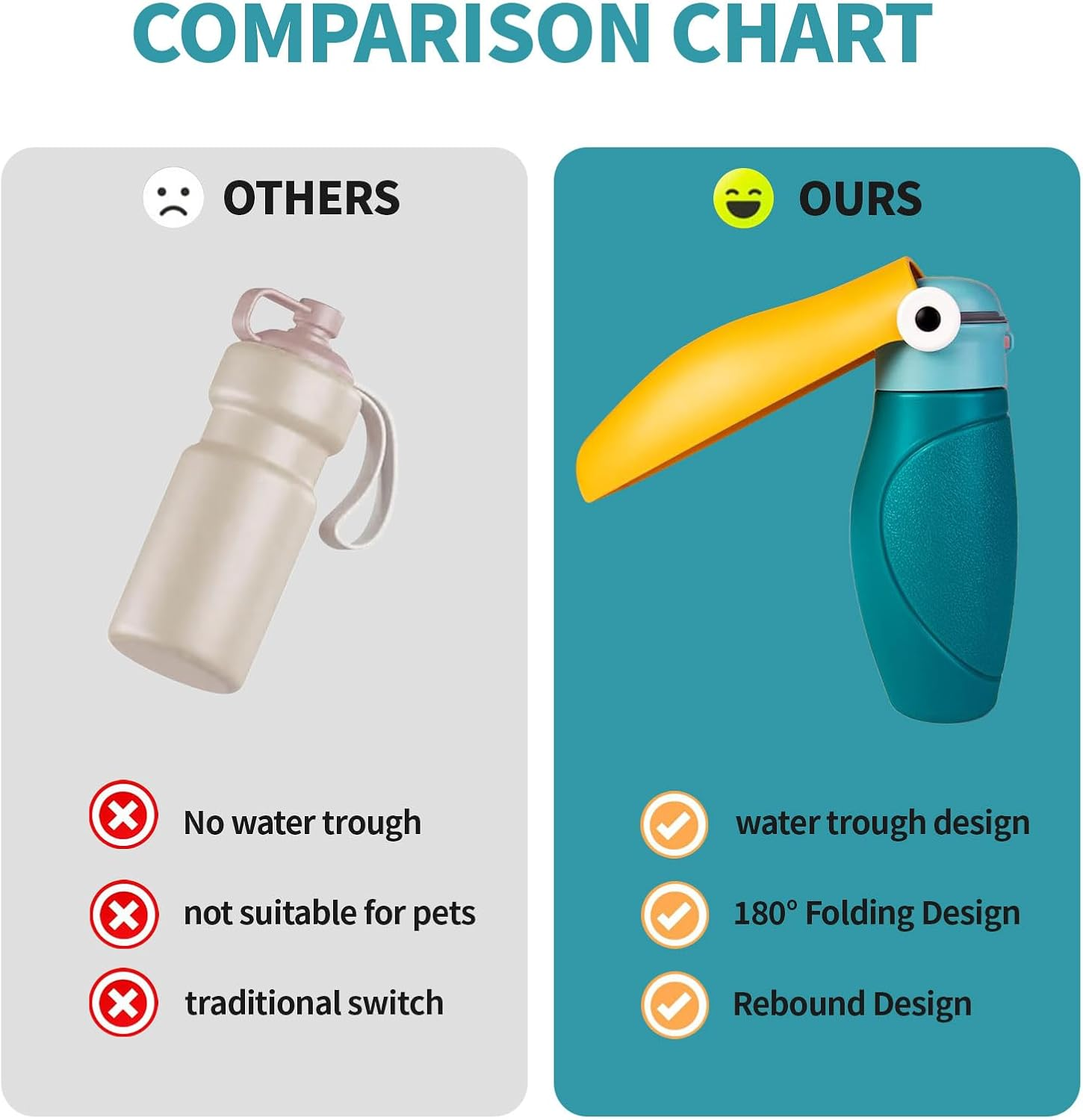 VCCLFSIA Portable Dog Water Bottle, 2025 New Upgraded Leak Proof Dog Travel Water Bottle Dispenser, Puppy Travel Bowl for Dogs Cats Puppies Kittens (Blue & Yellow, 480ML) image number 3