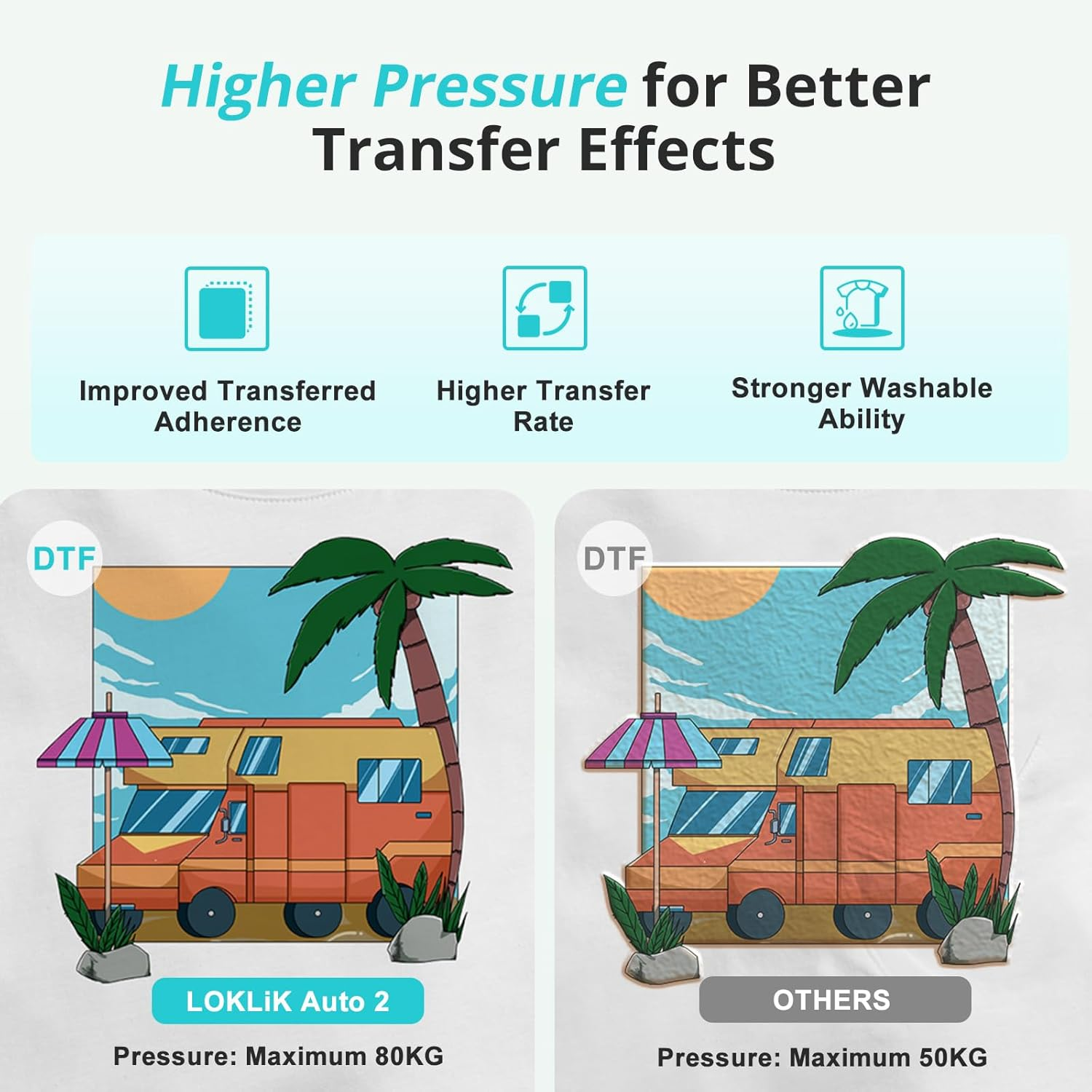 Loklik Auto Heat Press 2 - Heat Press Machine for T Shirts with Adjustable Pressure & Higher Heating Height, Heat up Fast & Evenly Heat Press 15X15 for Sublimation, Puff HTV, Heat Transfer Projects image number 1