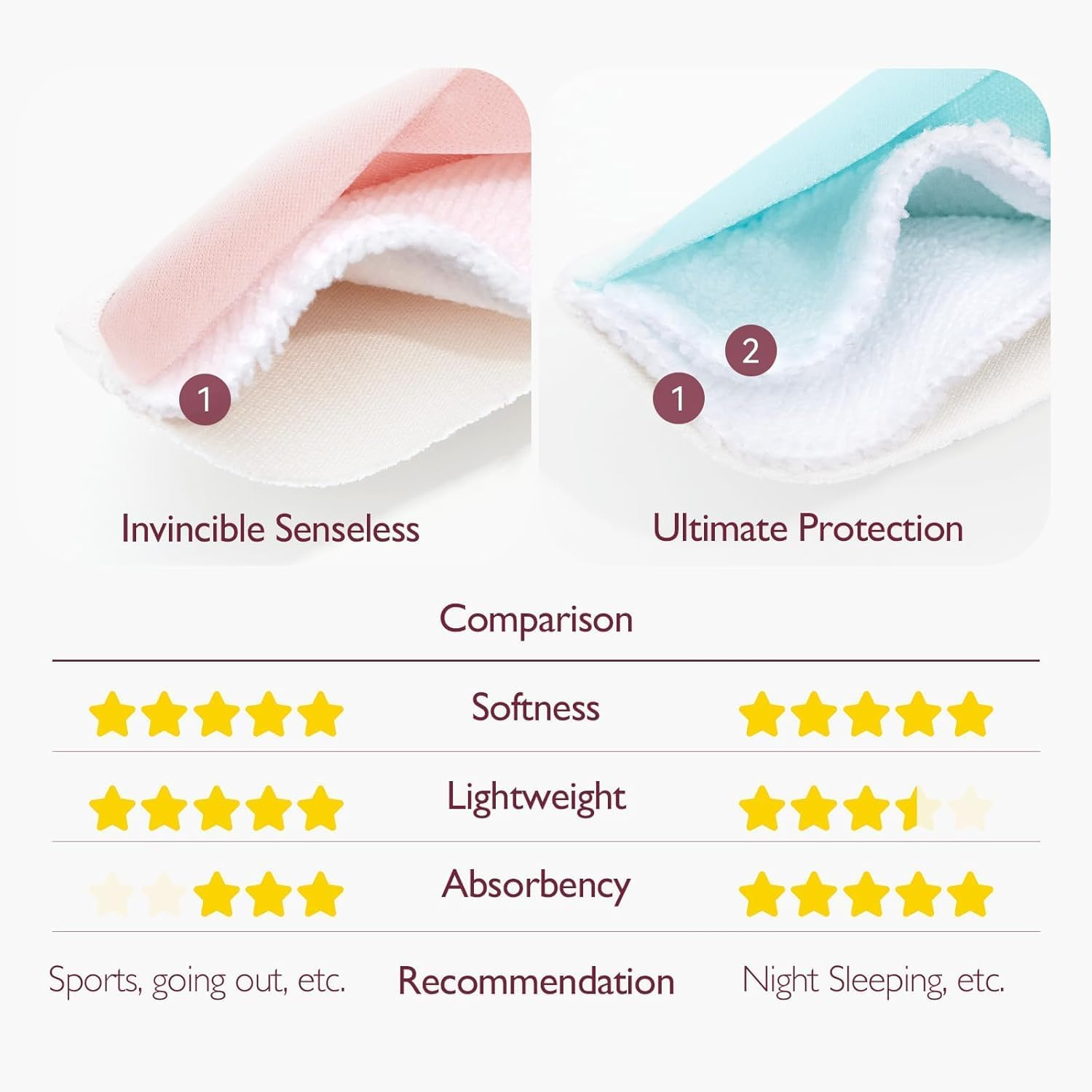 Momcozy Reusable Breast Pads, Innovative Use of Absorbent Fabric & 4 Layers of Super Absorbent Core Washable Nursing Pads, Absorb Quickly and Leak-Proof, 14 Pack + Wet & Dry Separation Bag + Wash Bag image number 4