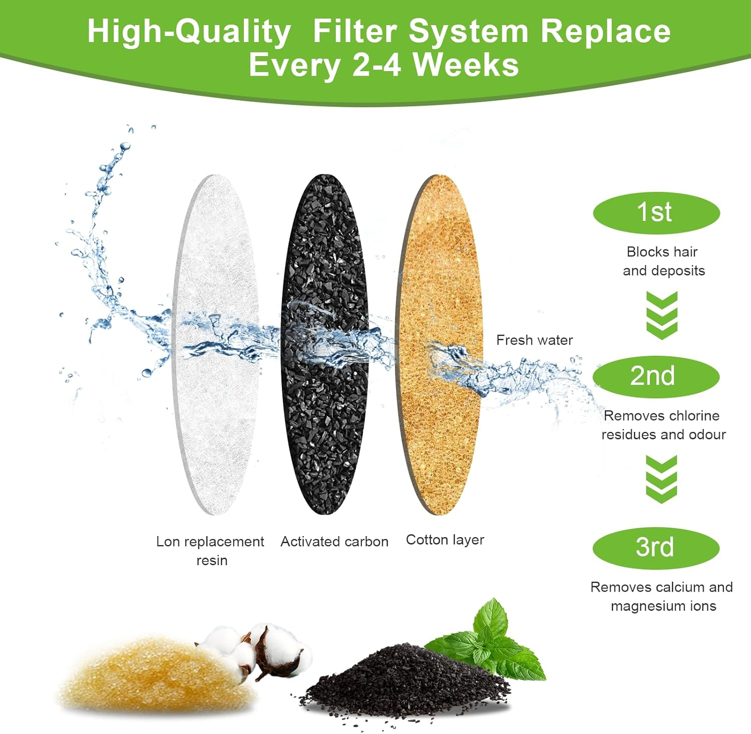 Pack of 8 Cat Fountain Filter, Replacement Filter for Cat Water Fountain Filter, Cat Fountain Filter and Activated Carbon Ion Exchange Resin for Cats and Dogs for 3 L Flower Drinking Fountain for Cats image number 3