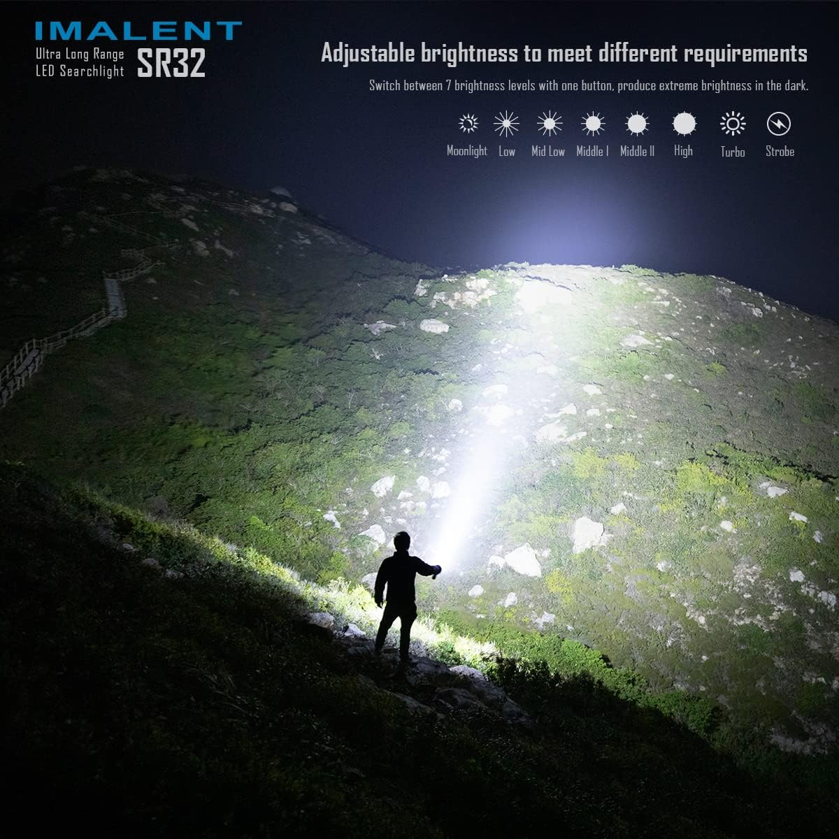 IMALENT SR32 120,000 Lumens Powerful Super Bright Flashlight with 2080-Meter Spotlight Beam LED Torch Rechargeable Pd100W Fast Charging Powerful Handheld Searchlight Ideal for Outdoor Emergency