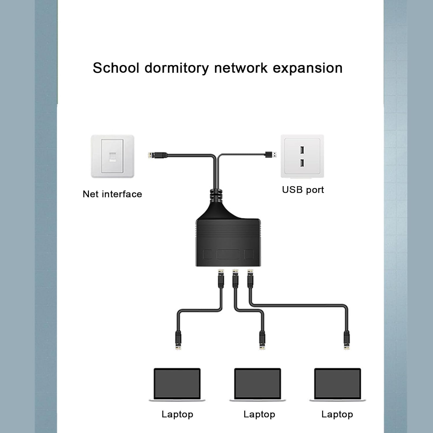 Zopsc RJ45 Ethernet Splitter High Speed 1 to 4 Out, 1000Mbps Network Splitter Ethernet Hub with USB Interface, Internet Switch for ADSL Modems, Tvs, Set Top Boxes, Routers, Zopsc9Ye6Rfnvau image number 4