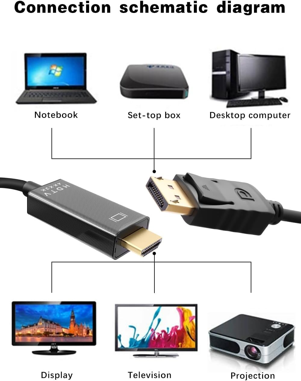 Duttek 4K Displayport to HDMI Cable 6Ft/1.8M, DP to HDMI Male Cable, Display Port to HDMI Cable Support 1080P@120Hz,1440P/2K@60Hz Uni-Directional for Desktop, Monitor, Projector image number 6