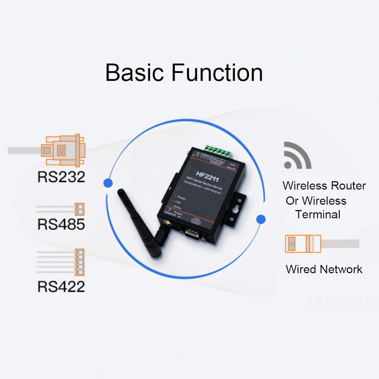 Serial Port Server, HF2211 Serial Server RS232/485/422 to Wifi & Ethernet DTU Network Communication 5-36VDC