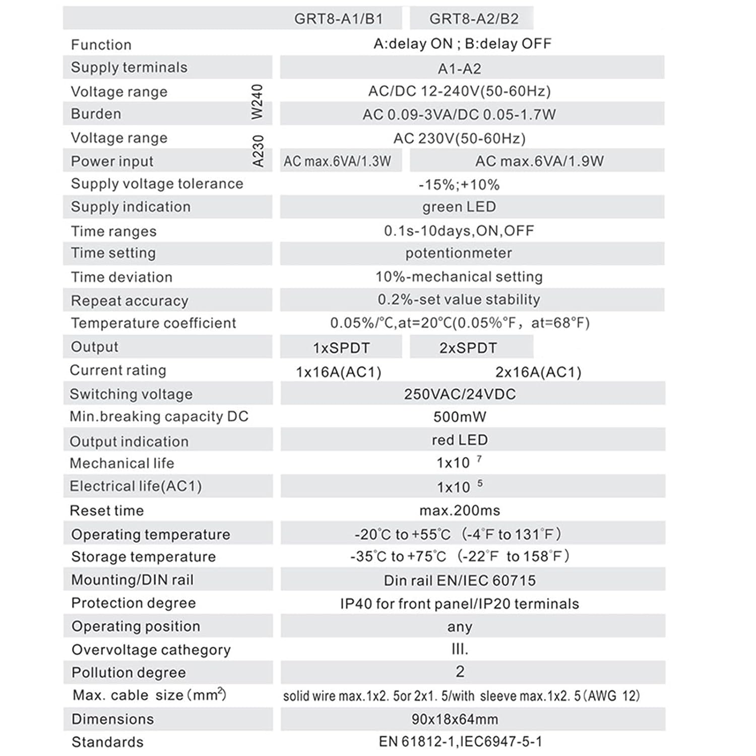 GEYA Delay off Single Function Time Relay 1 Output 16A Electronic Power off Timer Delay Relay(Grt8-B1,Ac230V) image number 4