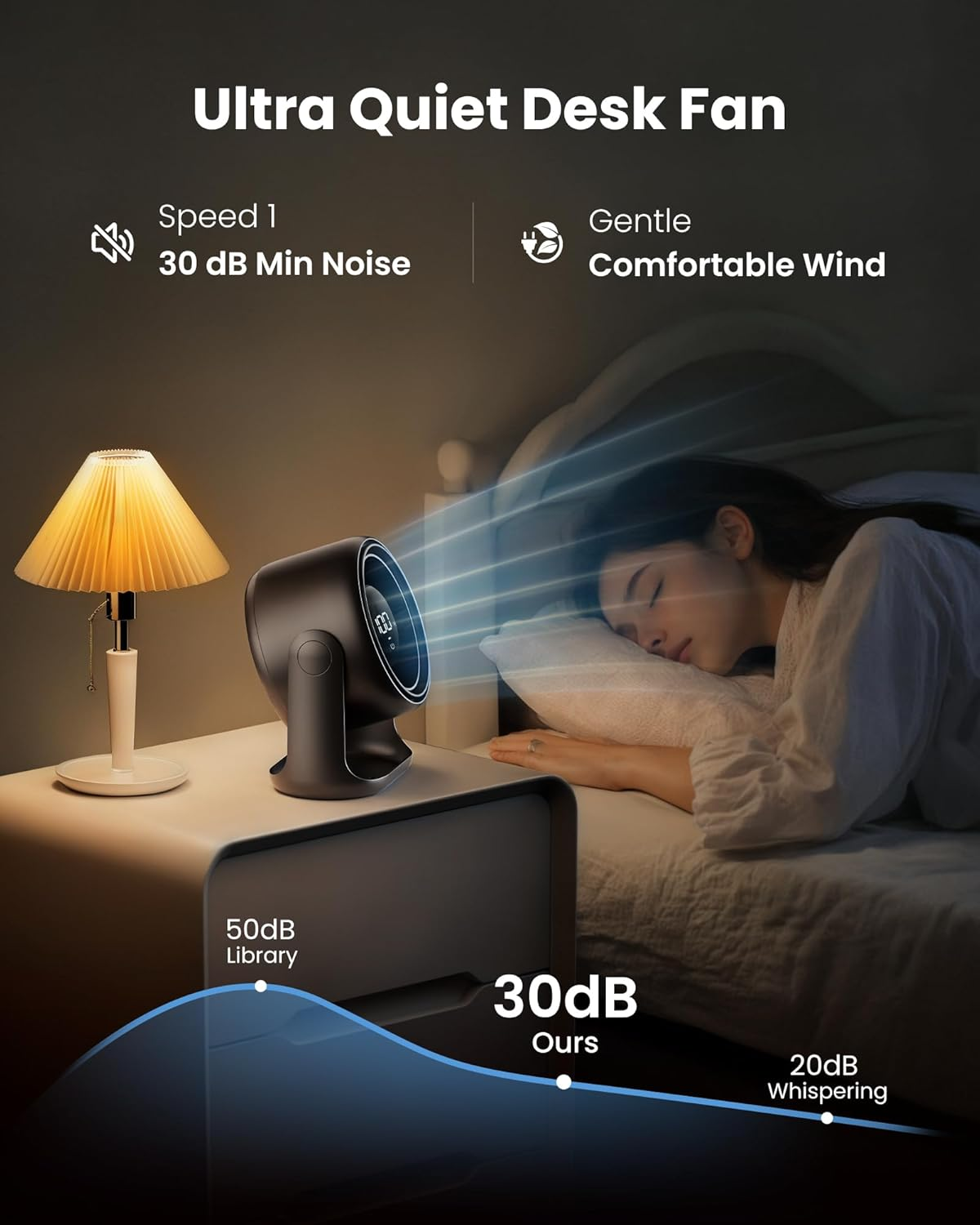 Gaiatop Desk Fan with Touch Control, 4000Mah Battery, 5 Speeds Ultra Quiet Bedroom Fan with LED Display, 90&deg; Tilt, 7.7 Inch USB-C Rechargeable Desktop Fan for Dorm Office Room Home Office, Black image number 2