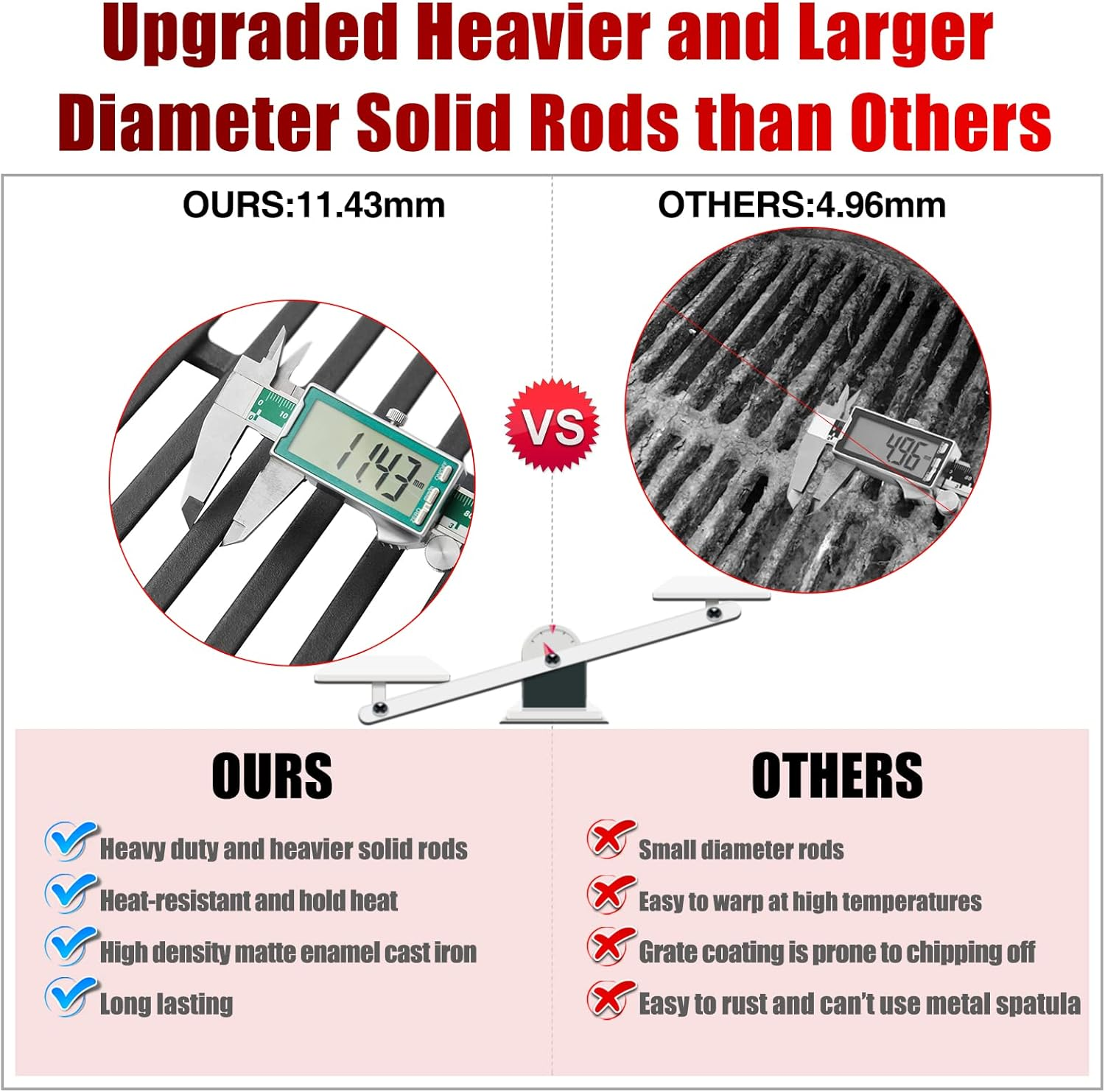 7524 Genesis 300 Series Grates Replacement Parts for Weber Grill Grates Genesis E-310 E-320 E-330 S-310 S-320 S-330 EP-310 EP-320 EP-330 Weber Genesis Grill Parts 2 PCS Cast Iron Grid 19.5 X 25.8 Inch image number 1