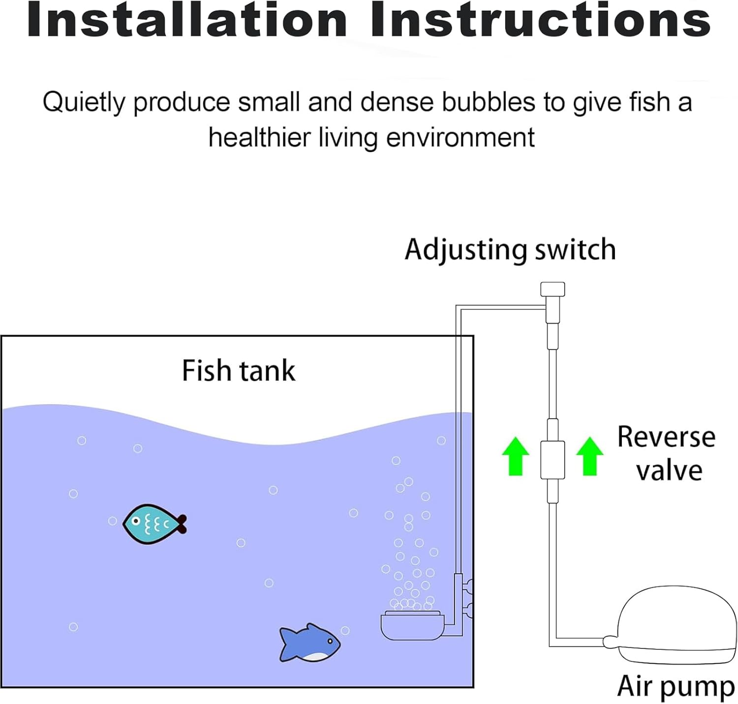 Aquarium Air Stone, Fish Tank Nano Bubble Stone with Control Valve 1.5M Air Hose Quiet Super-High Dissolved Oxygen Diffuser Makes Super Tiny Bubbles for Fish Tank and Hydroponic(5Cm) image number 5