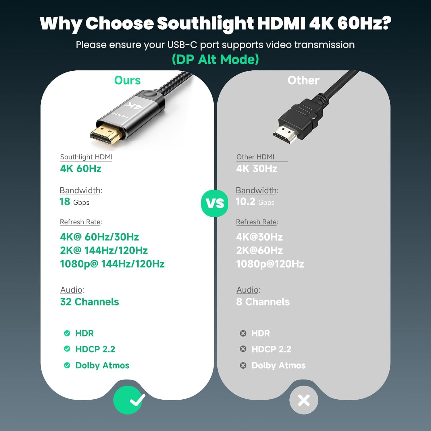 Southlight USB C to HDMI Cable,[4K, High-Speed] USB Type-C to HDMI for Home Office,[Thunderbolt 3/4 Compatible] for Iphone 15 Pro/Pro Max,Macbook Pro/Air,Ipad Pro/Air,Imac,S23,Xps 17 Etc image number 2
