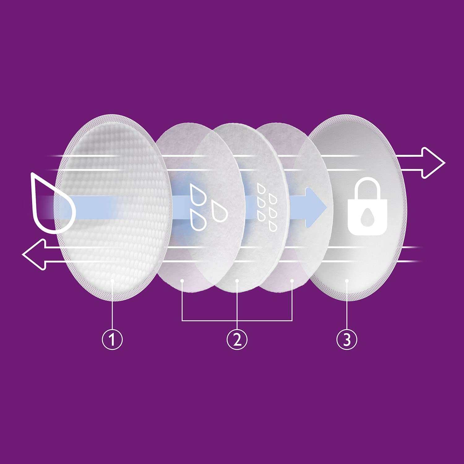 Philips Avent Disposable Breast Pads - Ultra Thin Honeycomb Textured Absorbent Breast Pads - 60-Pack - SCF254/61 image number 1