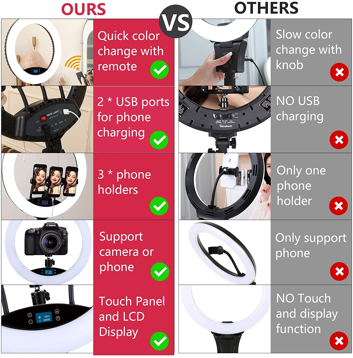 19 Inch LED Ring Light with Tripod Stand Selfie Ring Light, LCD Display Touch Screen, Dimmable Light for Makeup Studio Portrait Vlog Video Shooting with Carrying Bag and Remote Controller, CRI>97&hellip;