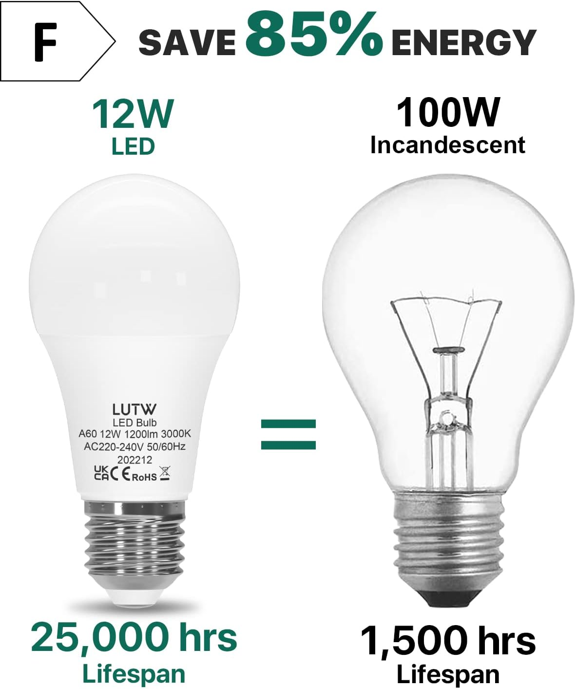 LED Light Bulbs, E27 Edison Screw Bulbs 100W Equivalent, Warm White 3000K ES Screw in Light Bulb, 12W 1200Lm Super Bright Energy Saving Lightbulbs for Lamp, Non-Dimmable Pack of 6 image number 4