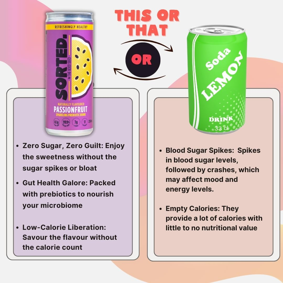 SORTED. Passionfruit Prebiotic Soft Drink | Boosts Gut Health | High-Fibre, 99.9% Sugar-Free, Low Carb, Low Calories | 12X250Ml Cans image number 6