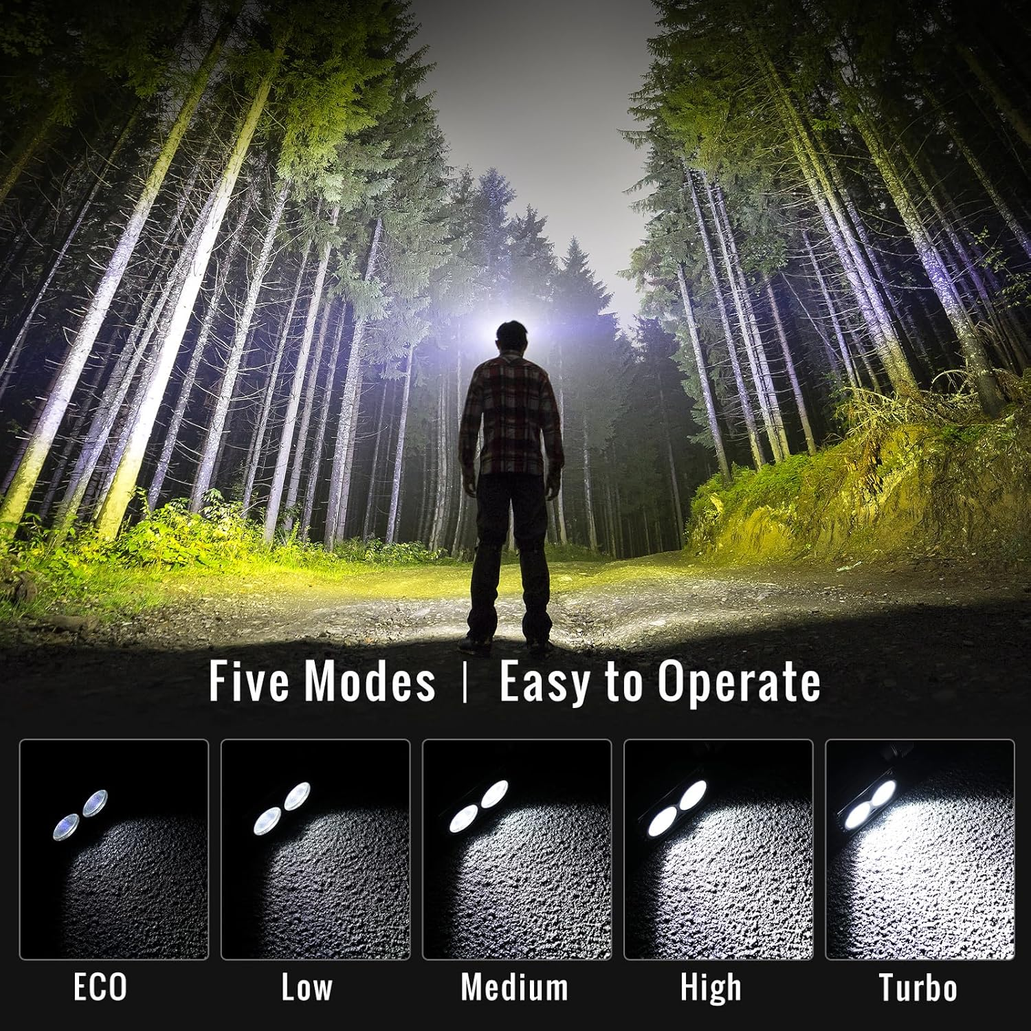 Sofirn Headlamp Rechargeable, 1200 Lumens Headtorch with Bright LED, Waterproof, Adjustable Headband for Kids and Adults, for Camping, Running, Hiking, Emergency, Outdoor, Hard Hat image number 6