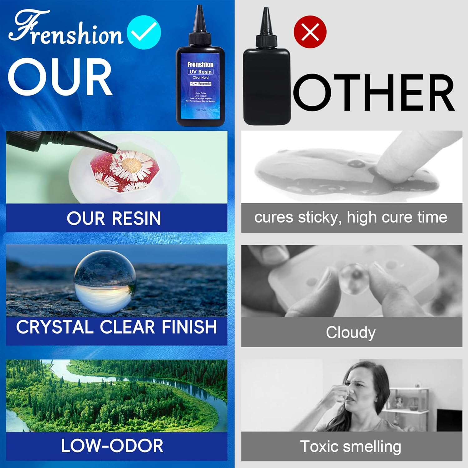 Frenshion UV Lamp+200G Upgrade Formula Low Viscosity Hard UV Resin+ Mat+Tool, UV Resin Starter Kit for Jewelry Earrings Necklace Bracelet Making, Casting, Coating and DIY Craft image number 5