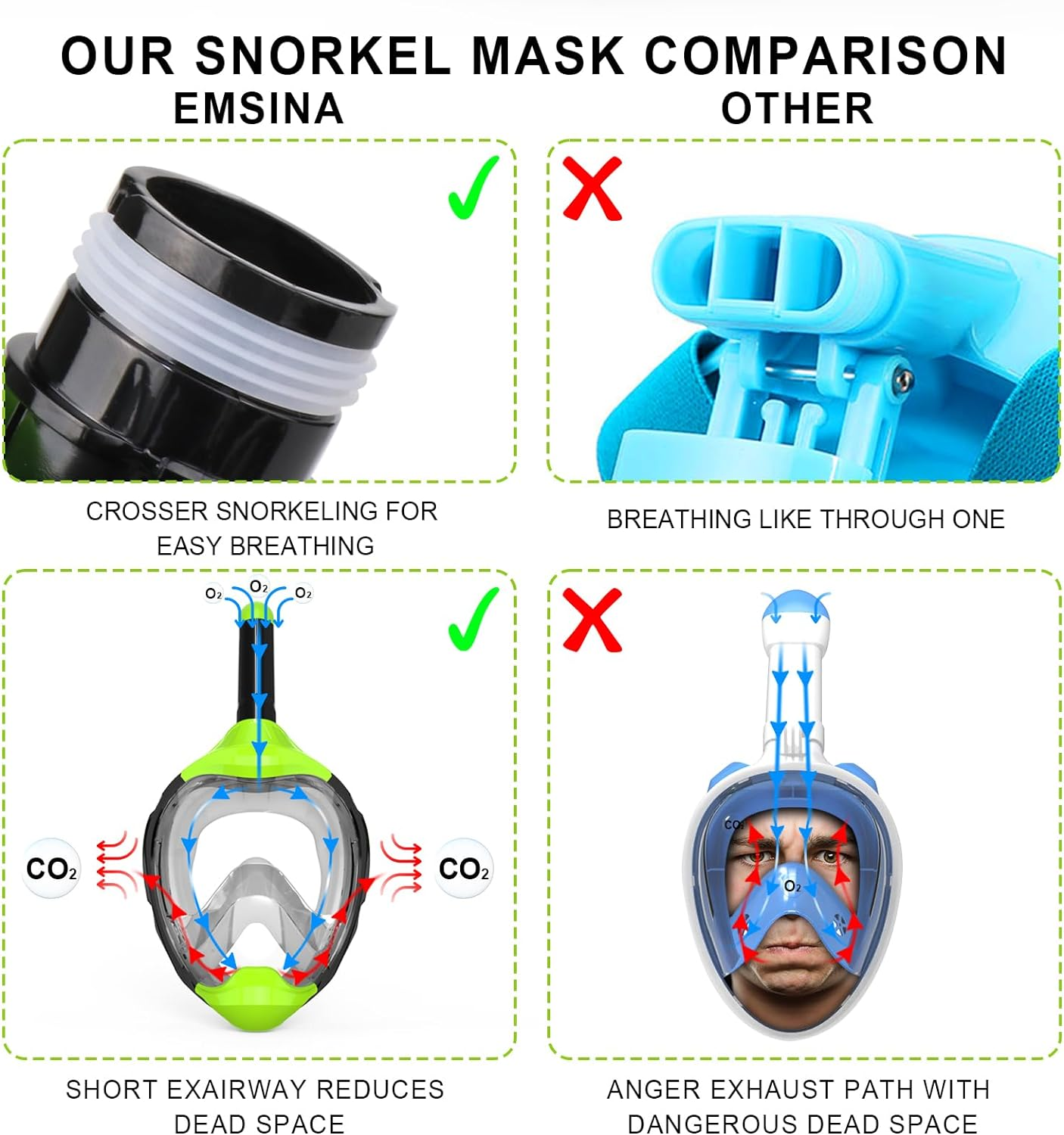 Emsina-Full Face Snorkel Mask Adult the Perfect Snorkeling Gear for Adults and Kids, Upgrade Dry Top Breathing System-New Flowtech Design- Foldable Panoramic View, anti Leak&Fog image number 7