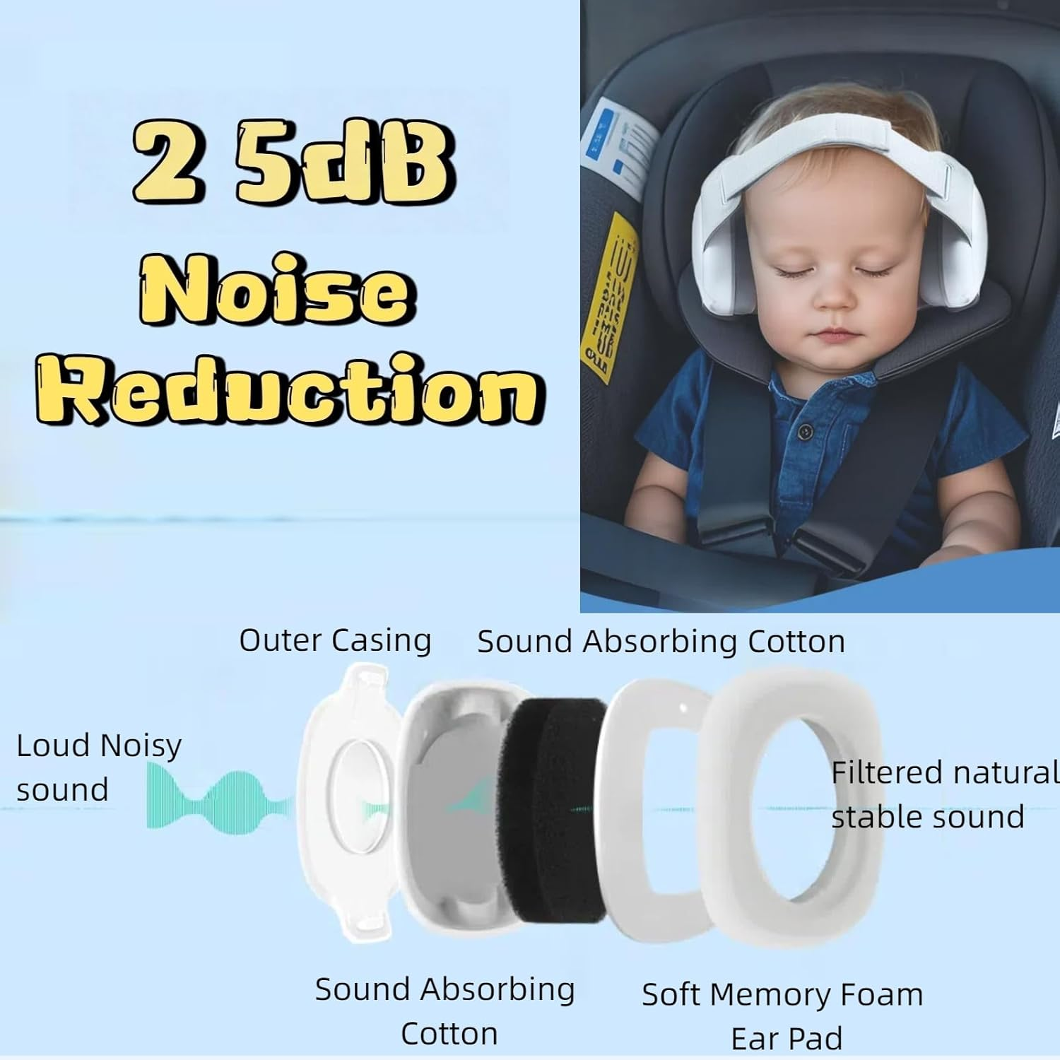 Ear Baby Ear Muffs, 2-In-1Baby Ear Protection 0&ndash;48 Months, 25Db Noise Cancelling Headphones, Lightweight & Safe Fit Ear Muffs for Travel, Sleep, Daily Use,Comfortable Hearing Protection - Grey image number 3