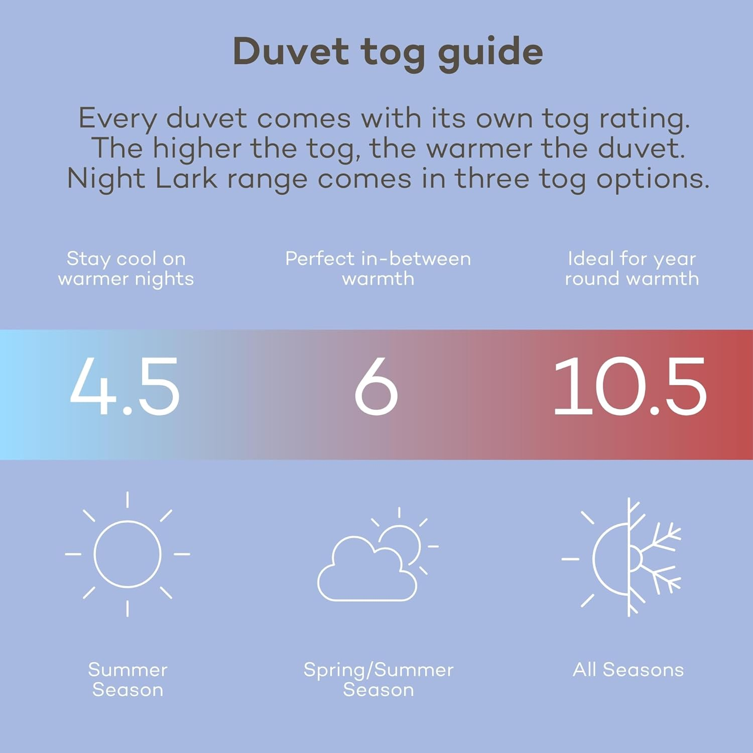 Night Lark - Coverless Duvet - Seersucker Collection - Soft Touch Luxury Bedding - Machine Washable - Hypoallergenic (Olive Green, 4.5 Tog - King) image number 3