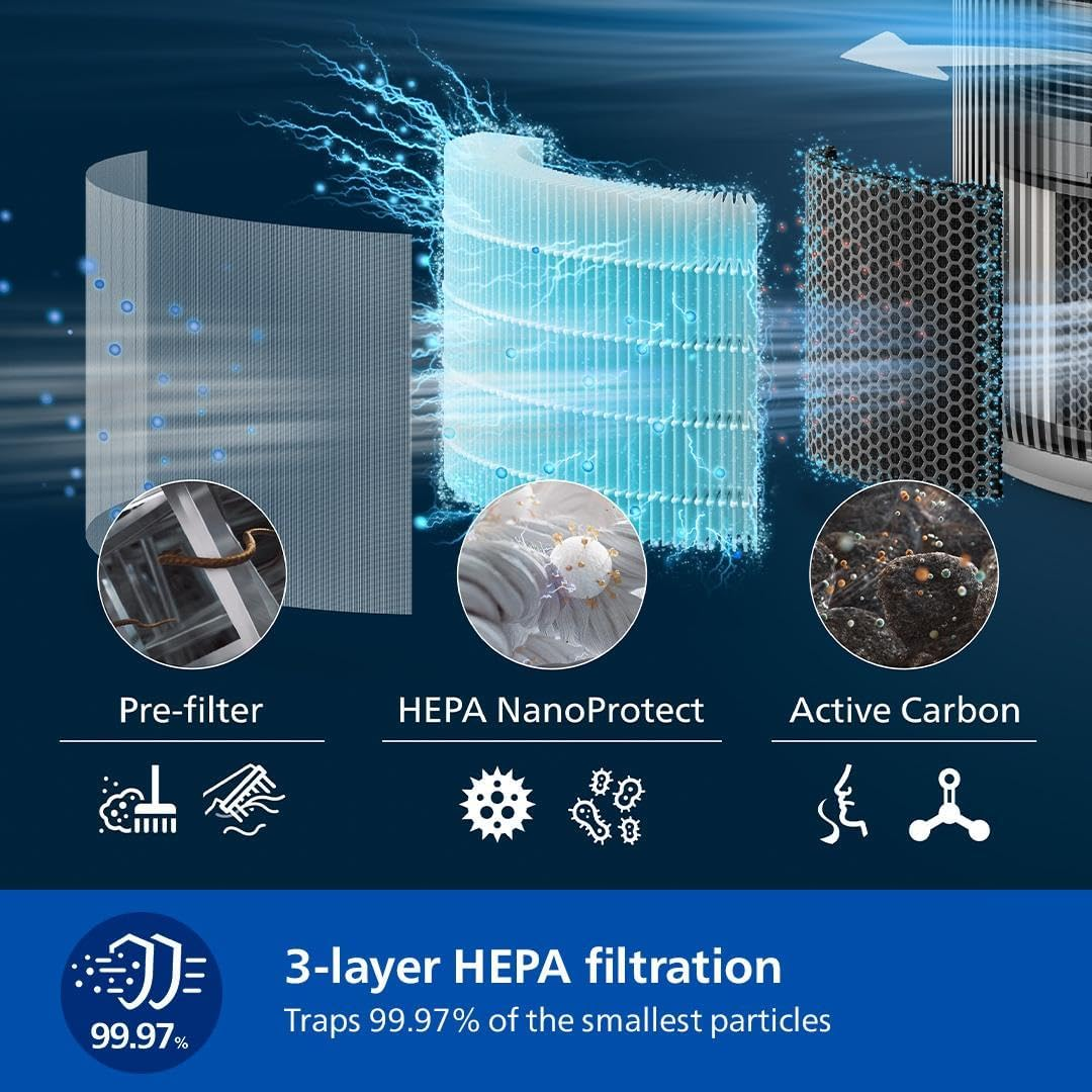 Philips Air Purifier 3200 Series, HEPA Nanoprotect + Active Carbon Filter, CADR 520M&sup3;/H for 135M&sup2; Allergy Sufferers, Ultra-Quiet, Intelligent and Energy Efficient, Silver (AC3220/10) - Dark Slate image number 5