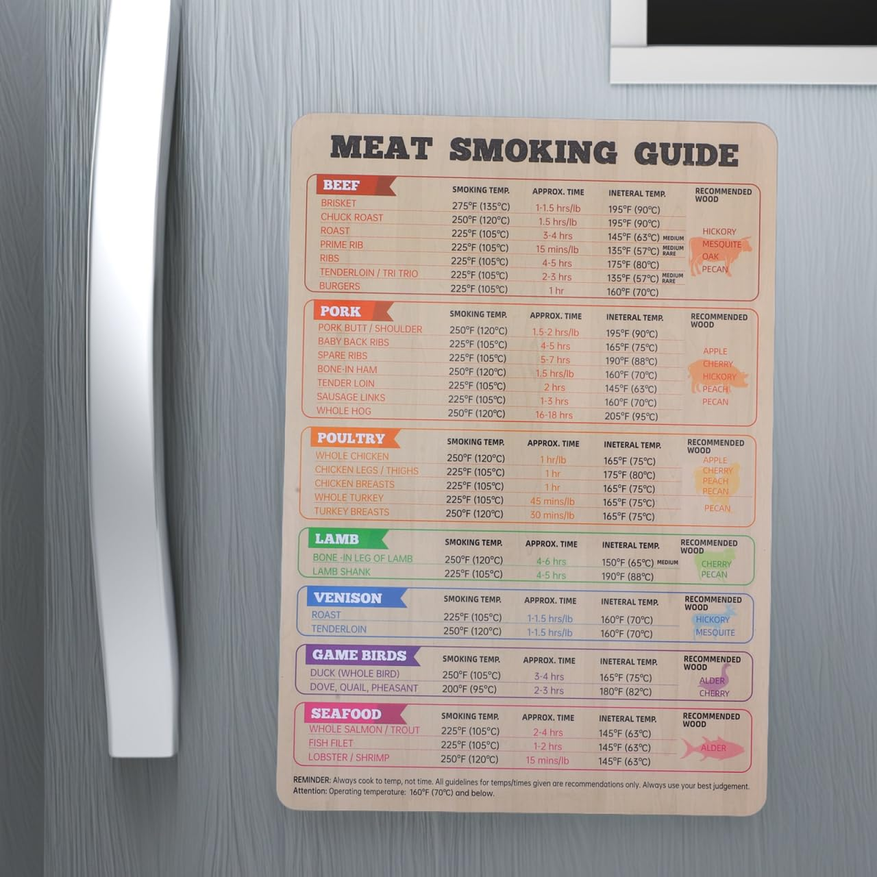Toddmomy Meat Smoking Guide: Meat Temperature Guide Magnetic Fridge - Magnets Temperature Chart for Bbqgrill Smoker Accessories image number 2