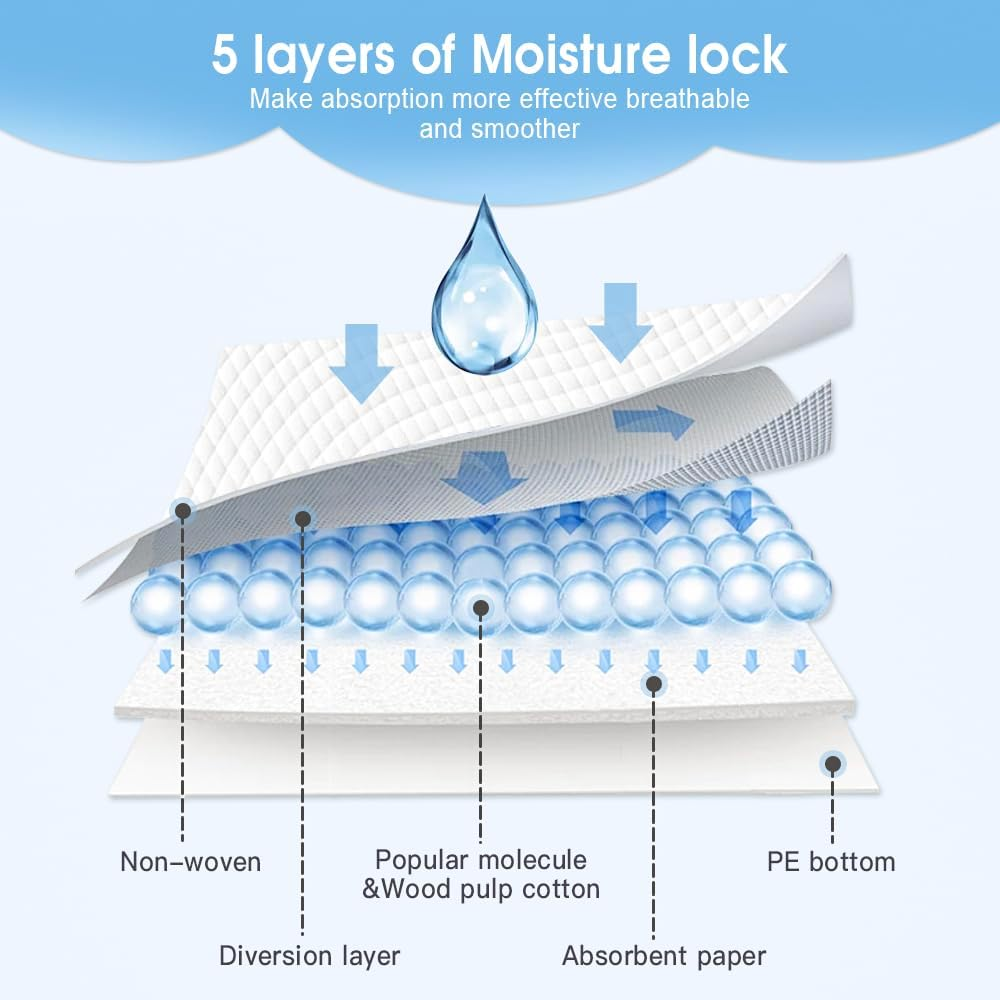 Felic 80-Count Disposable Bed Pads 90X60Cm, Baby Diaper Changing Pads Large, Economy Pads Adult Incontinence Bed Pee Underpads Absorbent Chucks for Adults,Kids,Elderly, Puppy Pee Pad (2Pack-80Pcs) - 2Pack-80Pcs image number 5