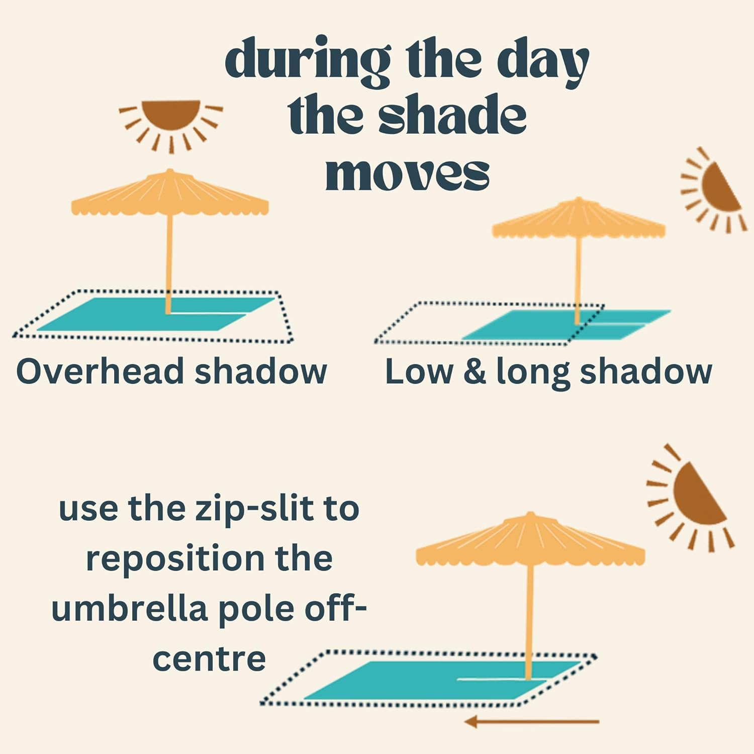 2M * 2M Cabanamate Picnic Rug &ndash; Adjustable Zip-Slit Design for Cabana or Umbrella, Sand-Resistant Beach Mat, Water-Resistant, Lightweight & Eco-Friendly (Blue Coral) - Blue Coral image number 2