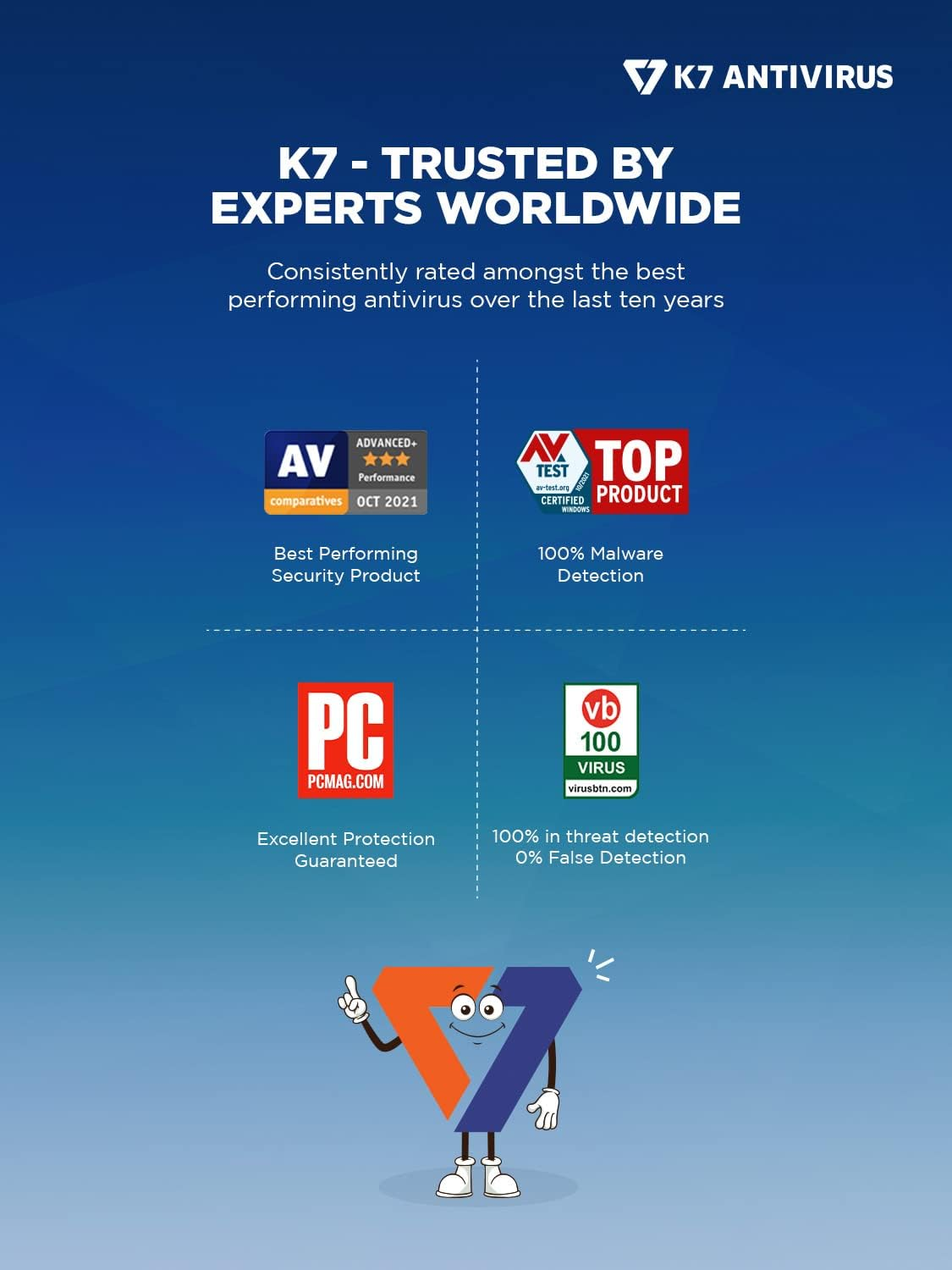 K7 Ultimate Security Antivirus Software 2025 |5 Devices, 5 Year|Threat Protection,Internet Security,Data Backup,Mobile Protection| Laptop,Pc, Mac&reg;,Phones,Tablets image number 1