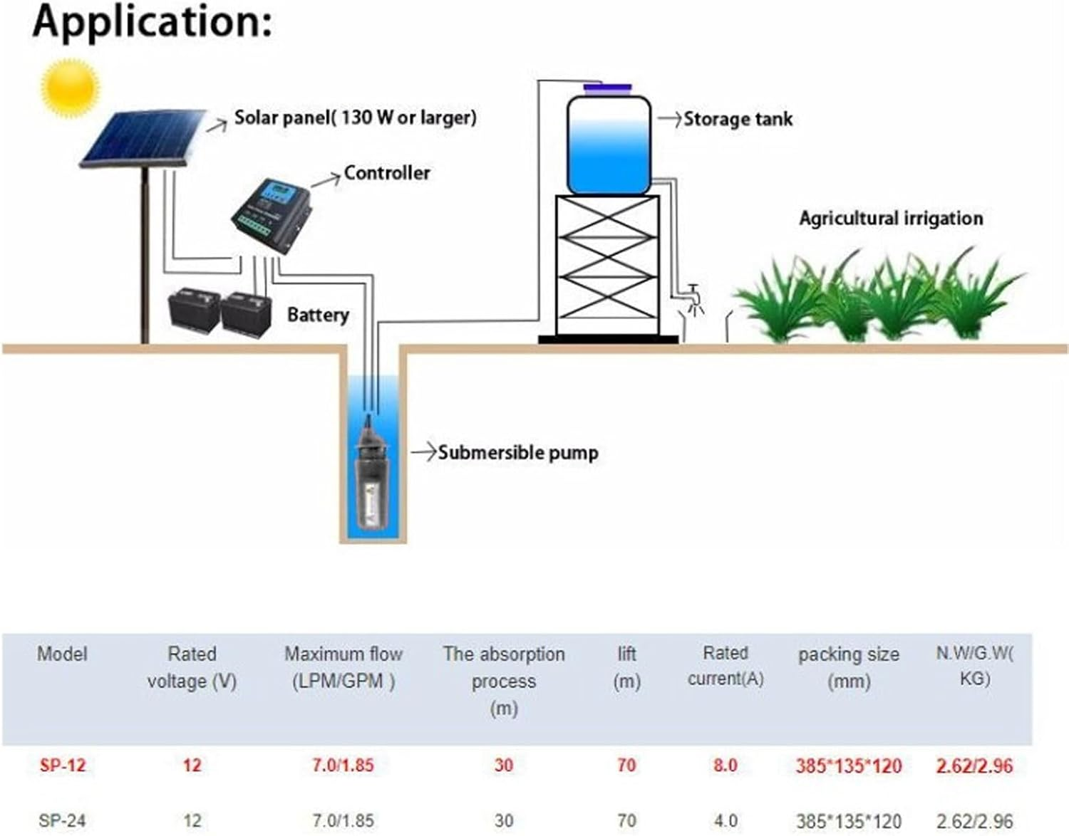 Cryfokt Solar Submersible Pump Deep Well Delivery Pump 96W 1.7GPM Rate - High-Speed Motor - Versatile Use for Greenhouse (DC24V) image number 2