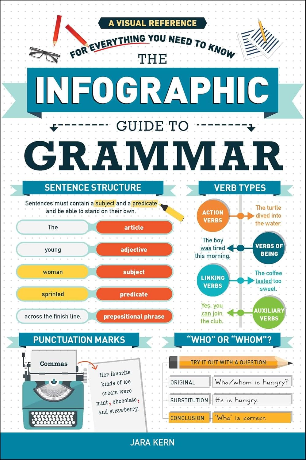 The Infographic Guide to Grammar: a Visual Reference for Everything You Need to Know