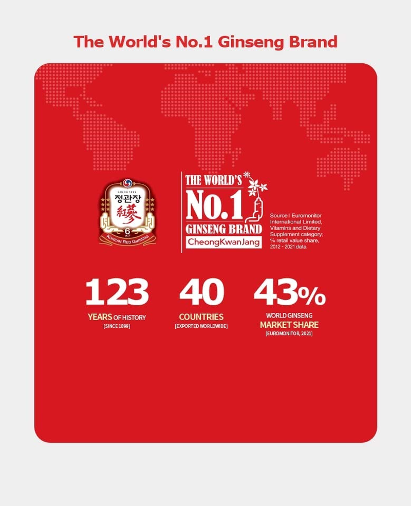 Korean Red Ginseng Hongsamwon Pouch Gold - 6 Year Grown Panax Ginseng Extract with Dates, Ginger, Cinnamon, and Goji Berries - Enhances Immune Function, Vitamins and Minerals - 50Ml X 60 Pouches image number 2