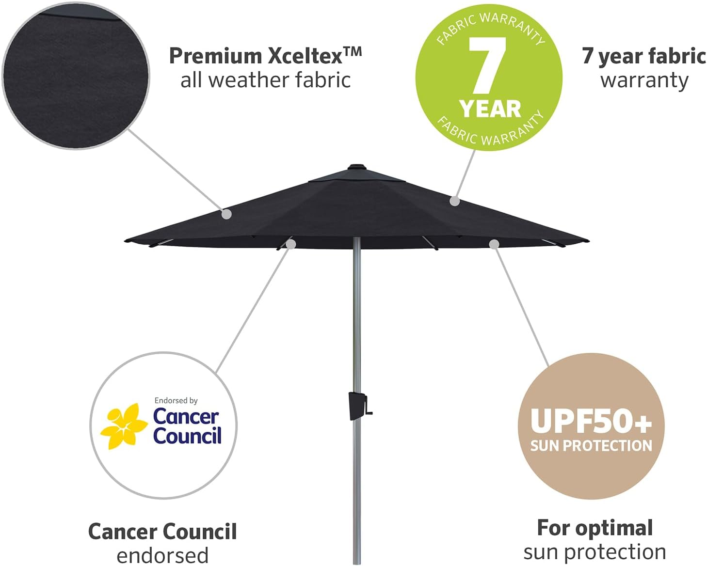 Bronte 3M round Market Umbrella image number 4