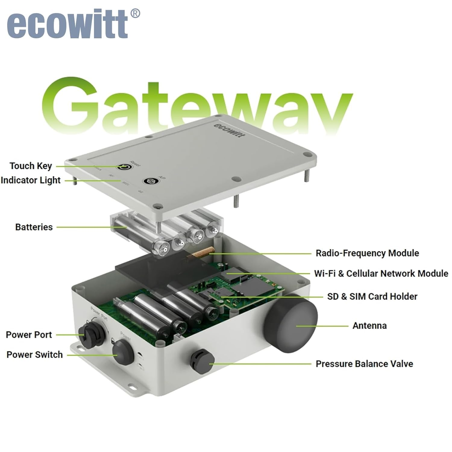 ECOWITT WS6210 Weather Station Gateway, 4G&Wi-Fi Weather Stations Outdoor/Indoor Sensors with Solar Panel, Iot Base Station for Home Garden, Ecosystem Weather Assistant, 433 Mhz image number 6