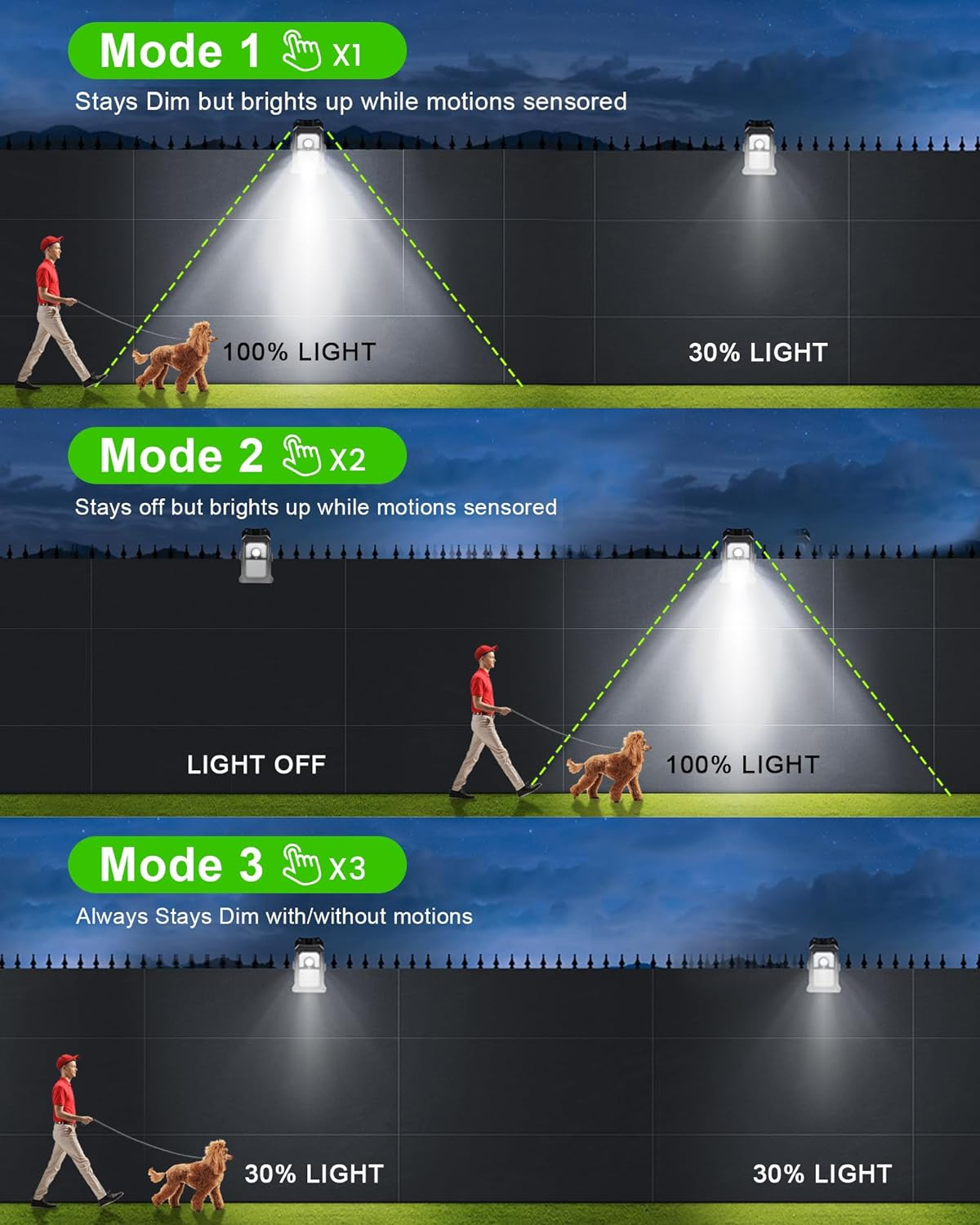 Solar Motion Sensor Lights Outdoor, Clip on Solar Lights Outdoor Waterproof, High Bright Solar Powered Security Lights for outside Fence Chain Link Camping (2, 118 LED) image number 1