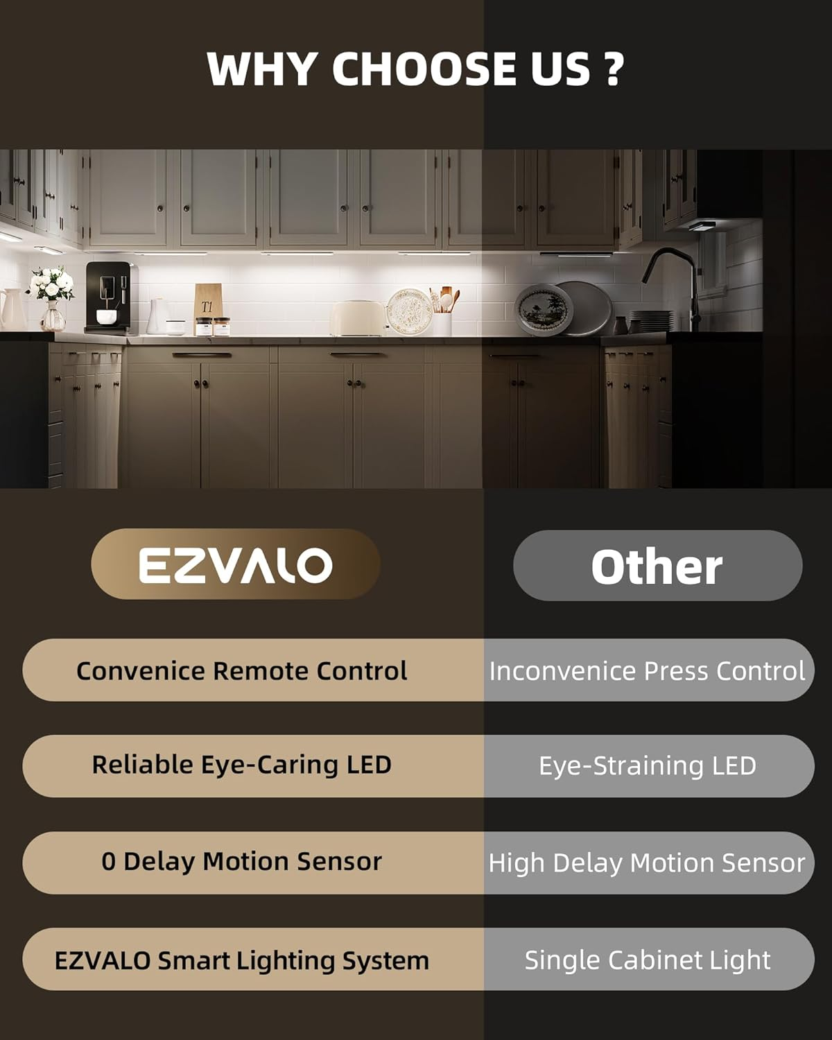 EZVALO under Cabinet Lights, LED Closet Lights Wireless USB Rechargeable, Motion Sensor Lighting Indoor 5700K Dimmable with Remote Control and Magnetic Install for Wardrobe/Stairs/Hallway (23CM) 3 Pcs image number 5