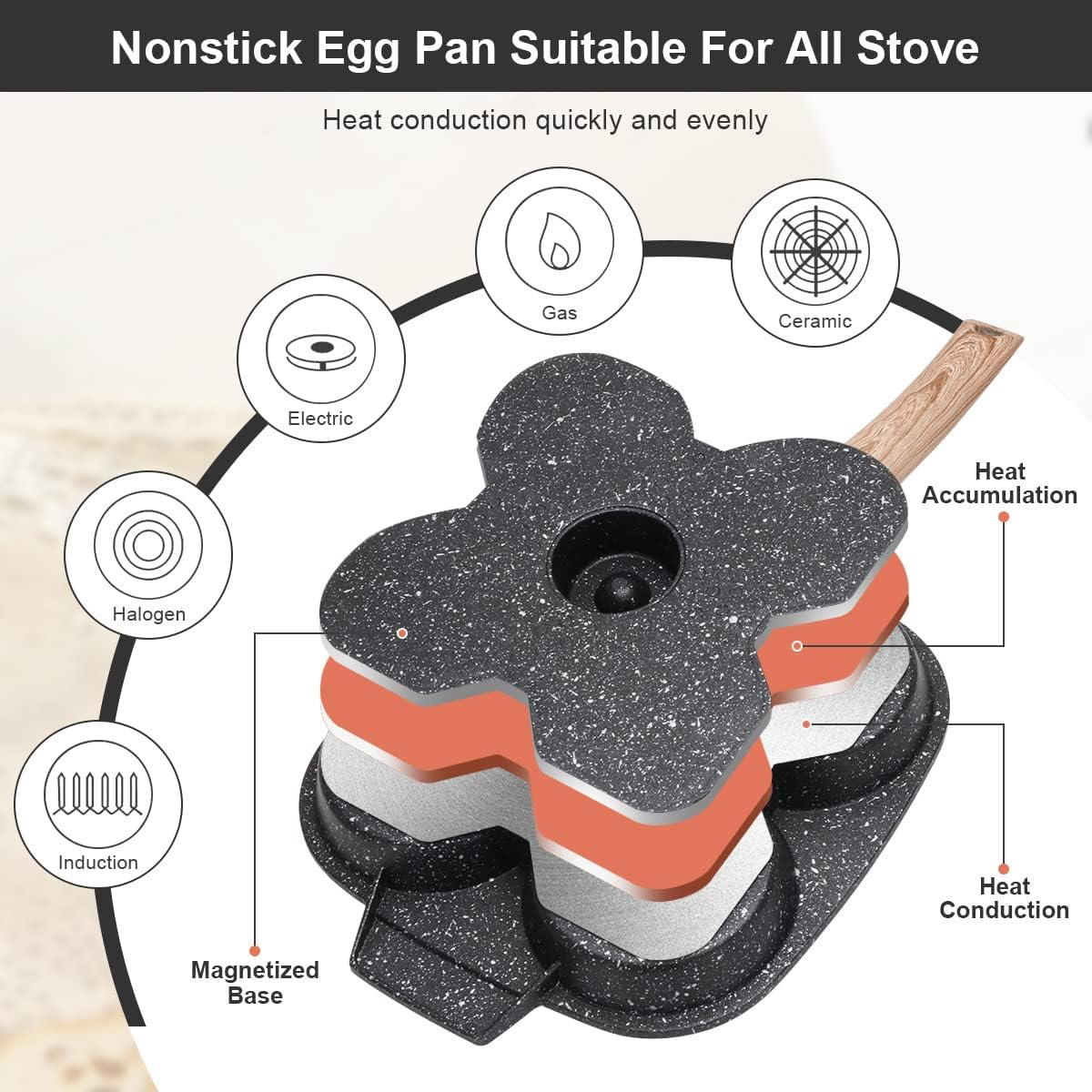 Egg Pan,Egg Frying Pan, Pancake Pan with Lid Nonstick 4 Cups Fried Egg Pan Aluminium Alloy Cooker for Breakfast, Suitable for Gas Stove & Induction Cooker image number 5