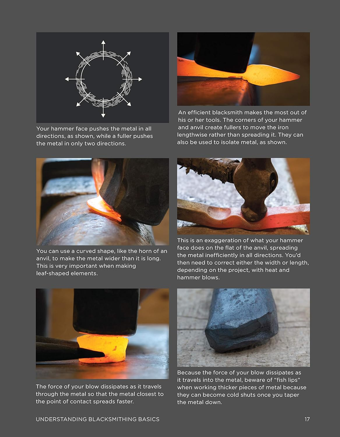 The Home Blacksmith: Tools, Techniques, and 40 Practical Projects for the Home Blacksmith image number 4