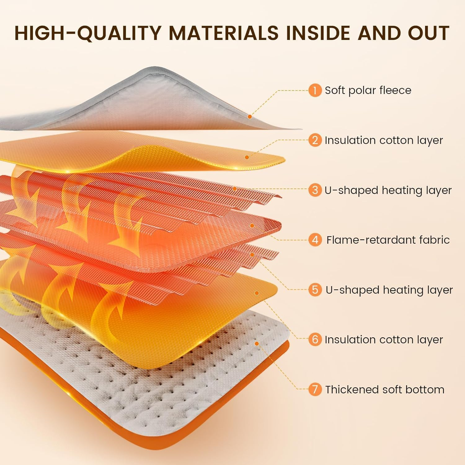 Foot Warmers Electric Heated with 9 Heat Temp Settings and 4 Timer, Fast Heating Foot Mat for Home Office Warm Foot Back Lumbar and Full Body, Auto Shut-Off, Soft Perfect Relaxation Gift image number 2