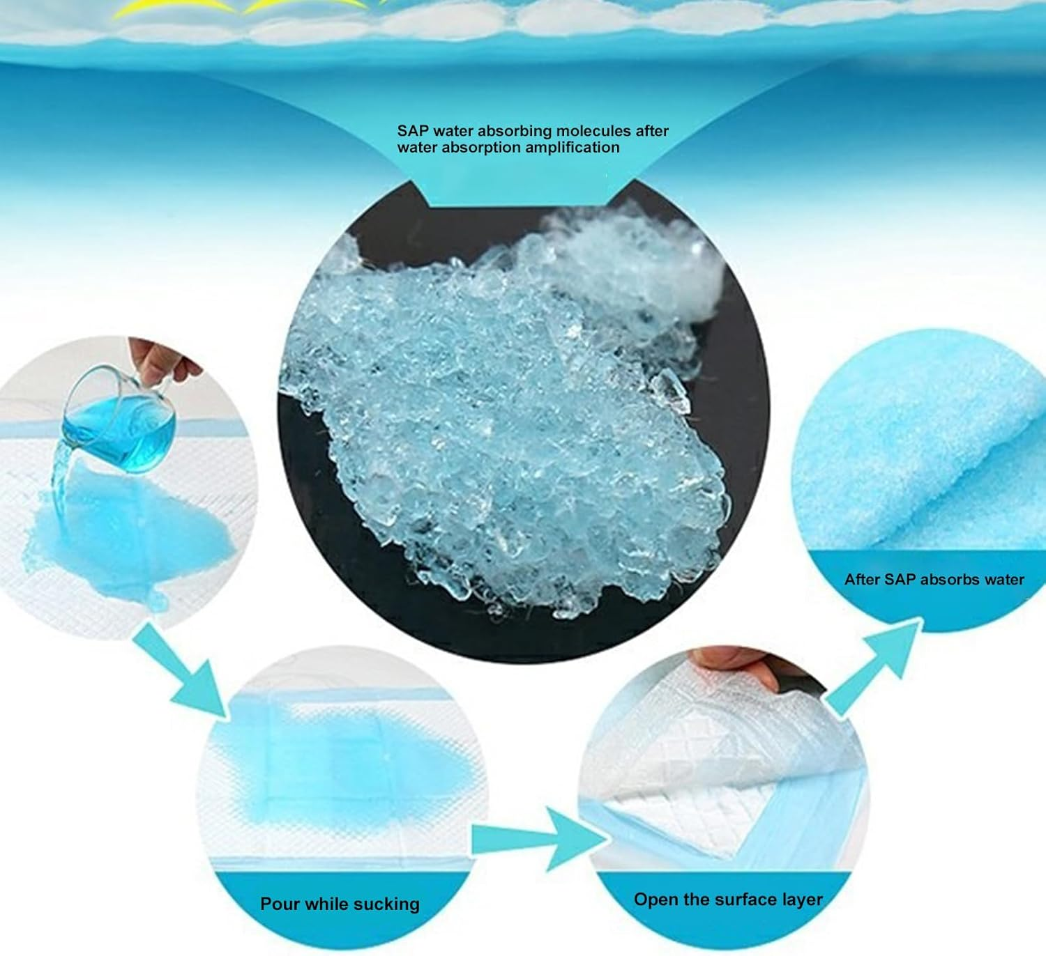 Changing Table Pads, 100Pcs Waterproof Baby Diaper Changing Pad, Multiple Layer Breathable under Napkin Leak-Proof Adult Chucks for Adult Child Baby Pets, 13X18 Inches image number 4