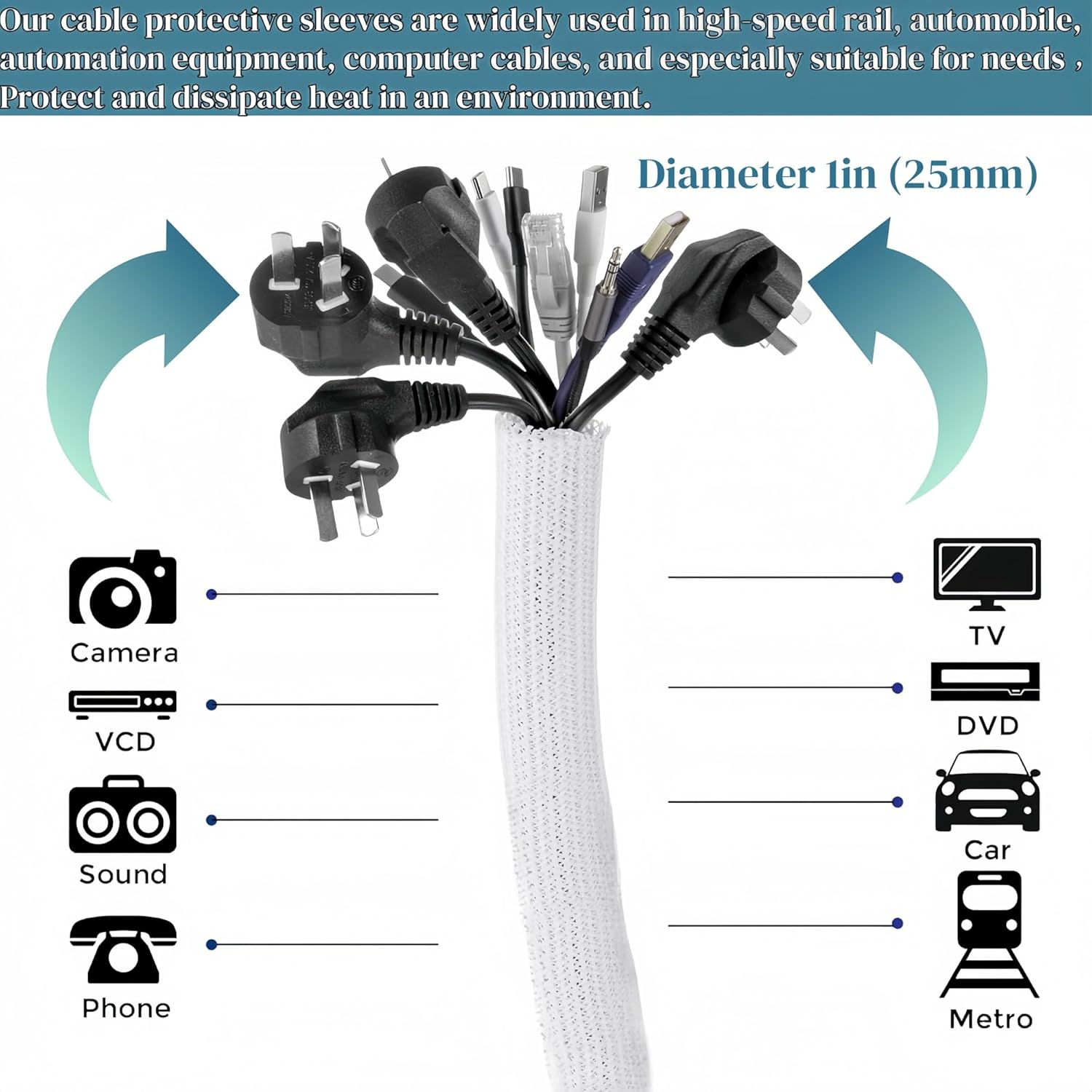 Fiabgum 20Ft - 1/2 Inch Cord Protector, Braided Cable Sleeve, Split Wire Loom Tubing, Cord Wrap Organizer for Computer，Protect Cat from Chewing-White image number 6