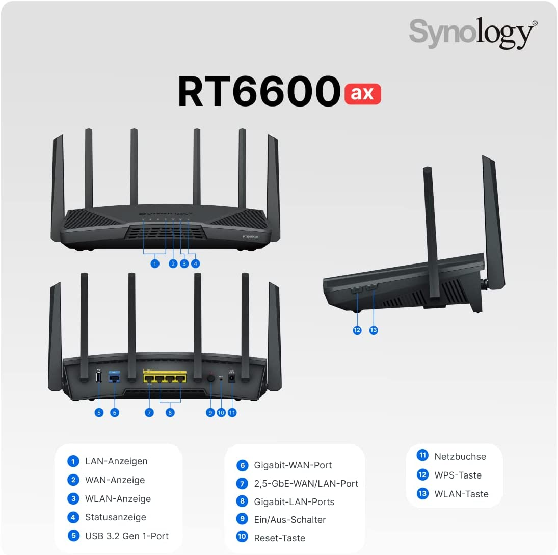 Synology Rt6600Ax Tri-Band Wi-Fi 6 Router - Quad-Core 1.8 Ghz, 1 GB DDR3, Synology SSL VPN