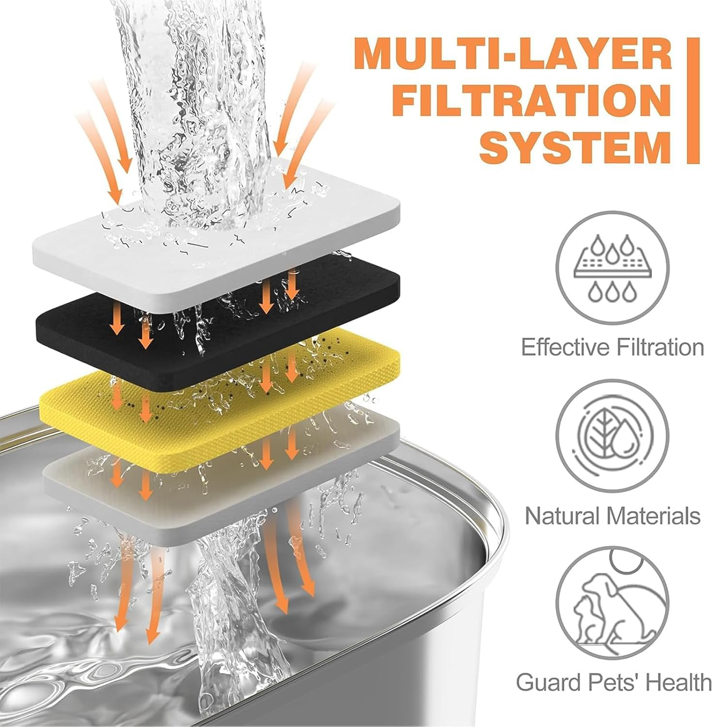 Cat Water Fountain Stainless Steel, 3L/101Oz Pet Water Fountain for Cats Indoor, Super Silent Automatic Cat Drinking Fountain，Yellow image number 6