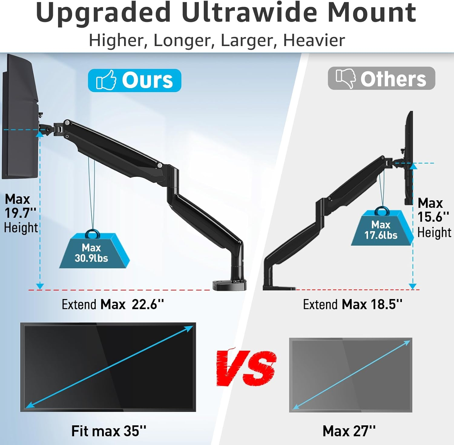 MOUNTUP Ultrawide Monitor Arm for Max 40 Inch Screen, Heavy Duty Monitor Desk Mount Support 6.6-30.9Lbs, Gas Spring Computer Monitors Stand for Desk, VESA Mount with Clamp & Grommet Base image number 6