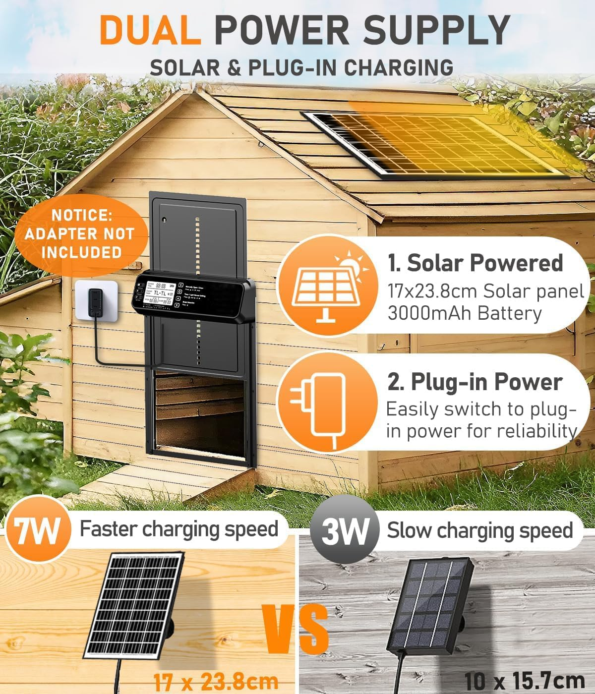 Automatic Solar Chicken Coop Door,Automatic Chicken Door Solar Powered&Usb Charging,With LCD Display&Timer&Light Sensor&Remote Control&Anti-Trap,Aluminum Anti-Pinch Weatherproof Chicken Door image number 6