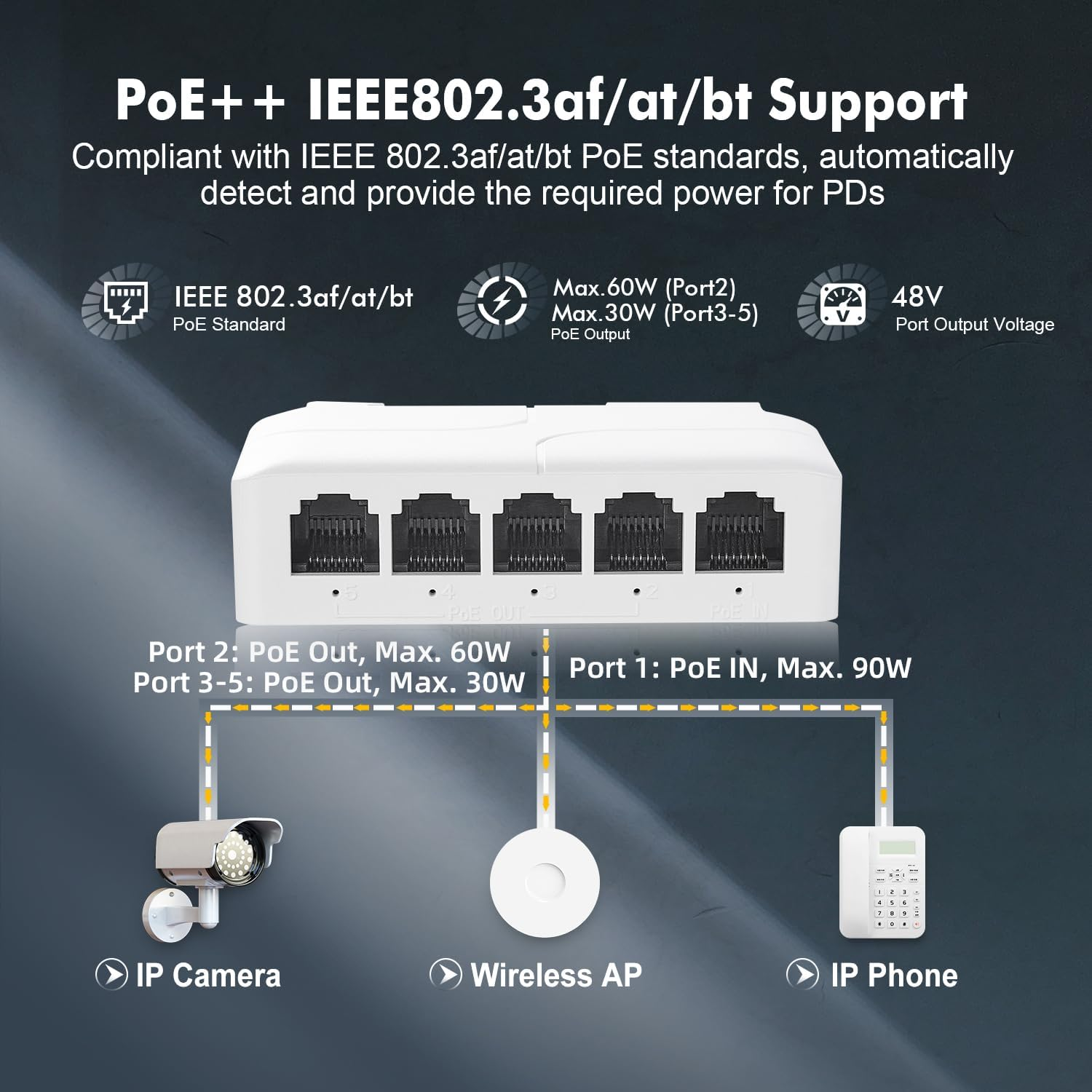 Binardat Poe Passthrough Switch - 1 in 4 Out Extender, Ieee802.3Af/At/Bt Powered 90W, 100Mbps Ethernet, Din Rail & Wall Mount Plug and Play image number 2