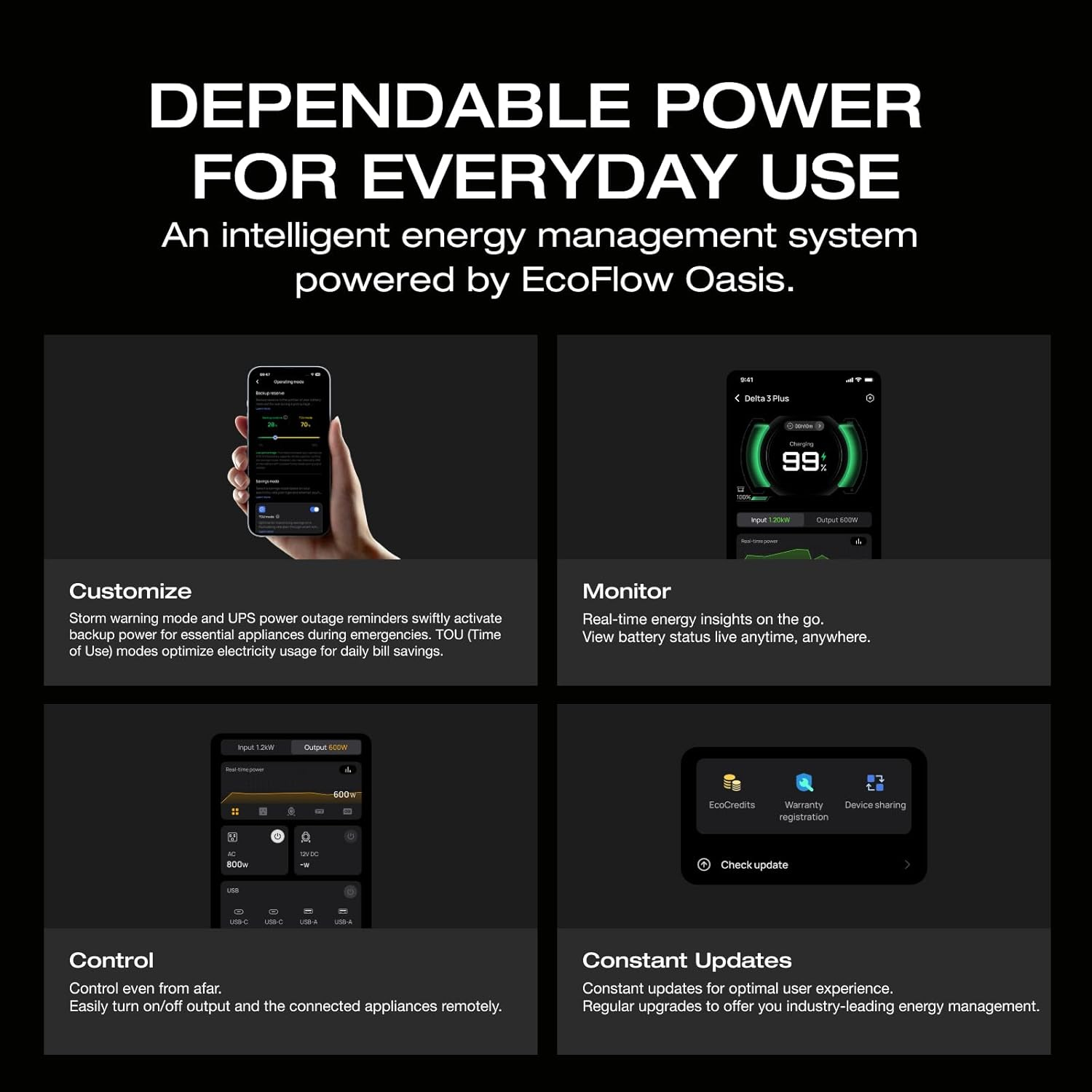 EF ECOFLOW DELTA 3 Portable Power Station, 1024Wh Lifepo4 Battery, Full Charge in 56 Min, 1800W AC/100W USB-C Output, Solar Generator(Solar Panel Optional) for Home Backup Power, Camping & Rvs image number 2