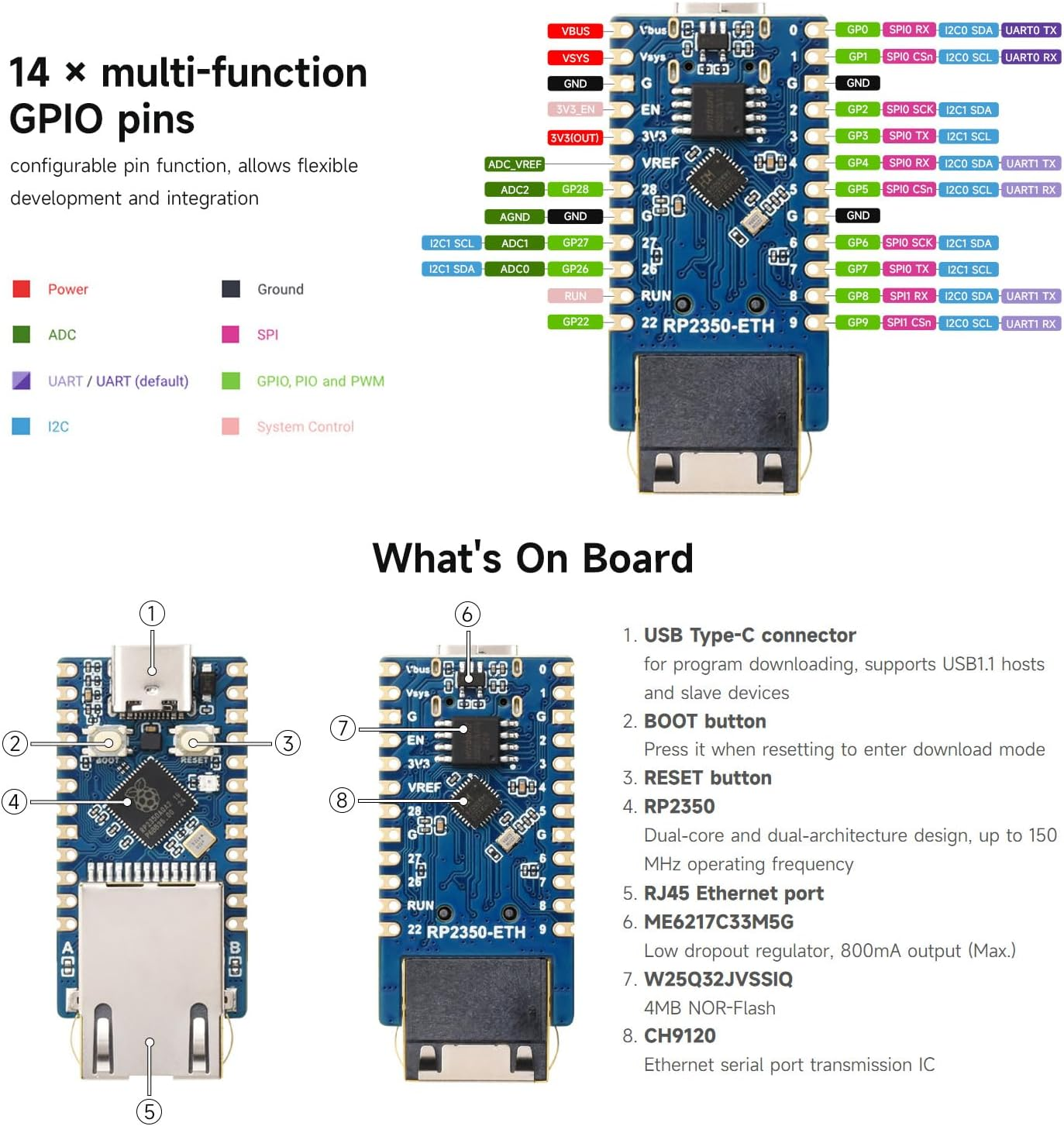 Waveshare RP2350-ETH Mini Development Board, RP2350 Ethernet Port Module, Raspberry Pi Microcontroller Development Board, Based on Official P2350 Dual-Core & Dual-Architecture Microcontroller image number 1
