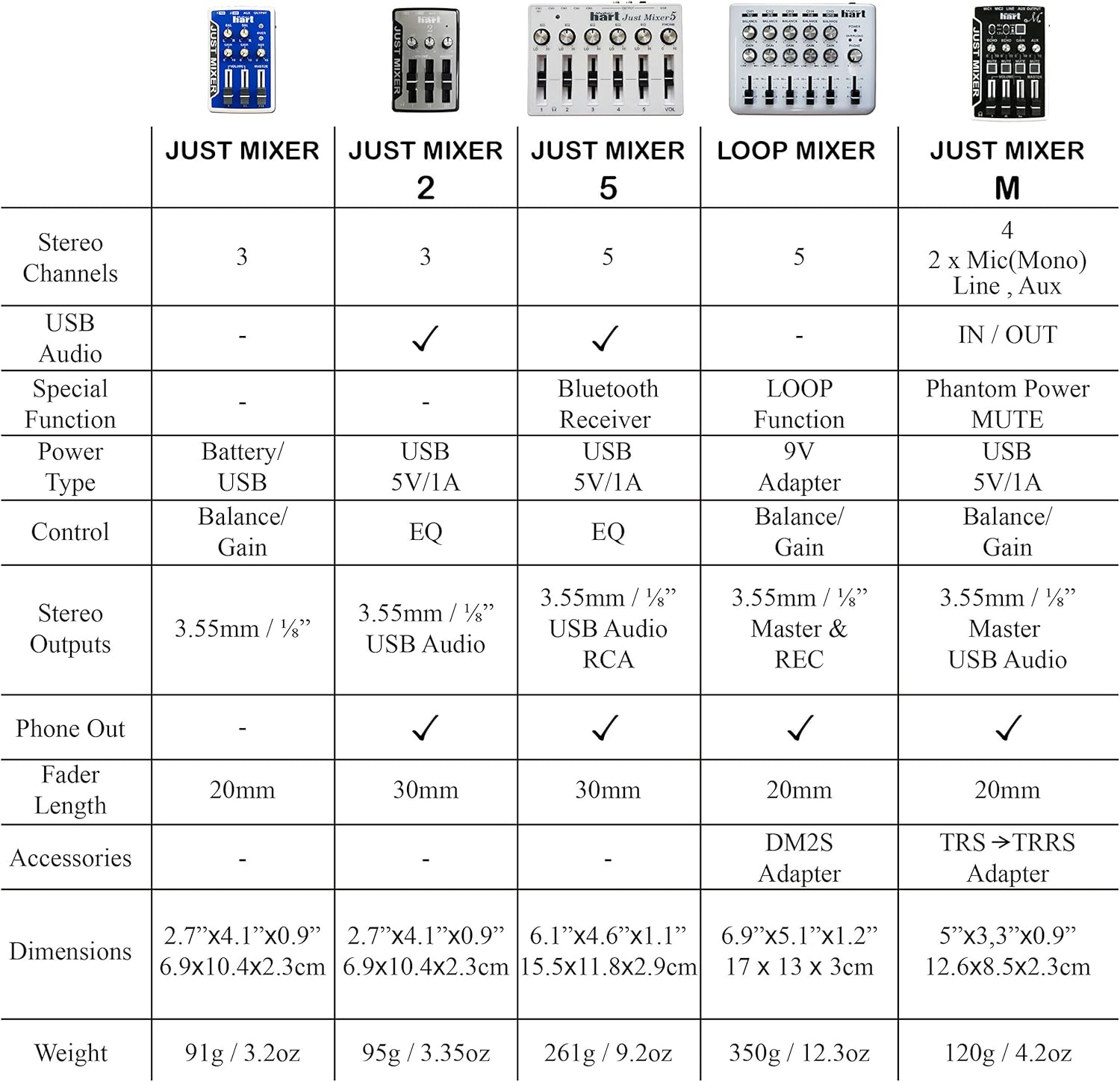 JUST MIXER Audio Mixer - Battery/Usb Powered Portable Pocket Audio Mixer (Orange)