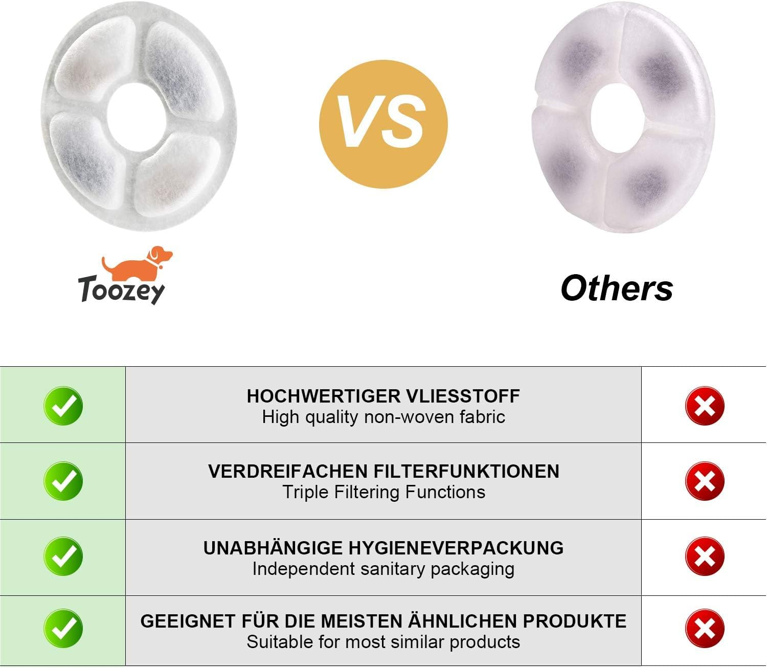 Toozey Cat Water Filter, 6 Cat Fountain Filters, Water Fountain for Cat Filter, Filters Contains Active Carbon and Ion Exchange Resin image number 5