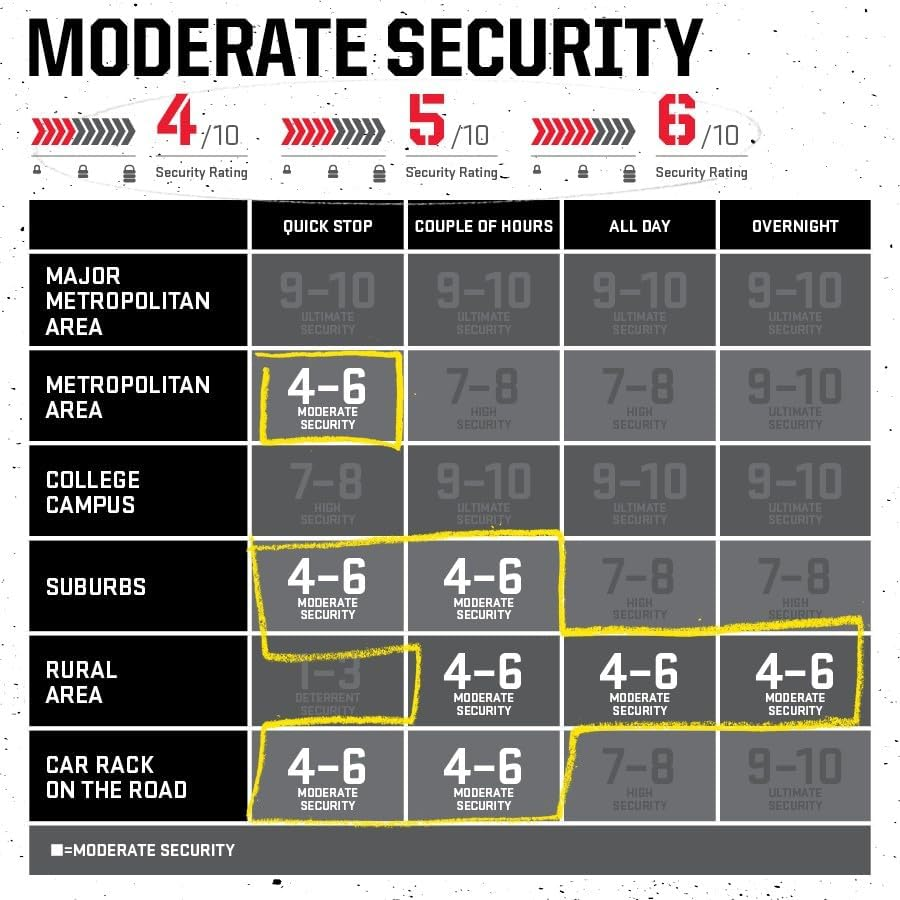 Kryptonite Keeper Integrated Chain Bicycle Lock, Grey, 32-Inch image number 4