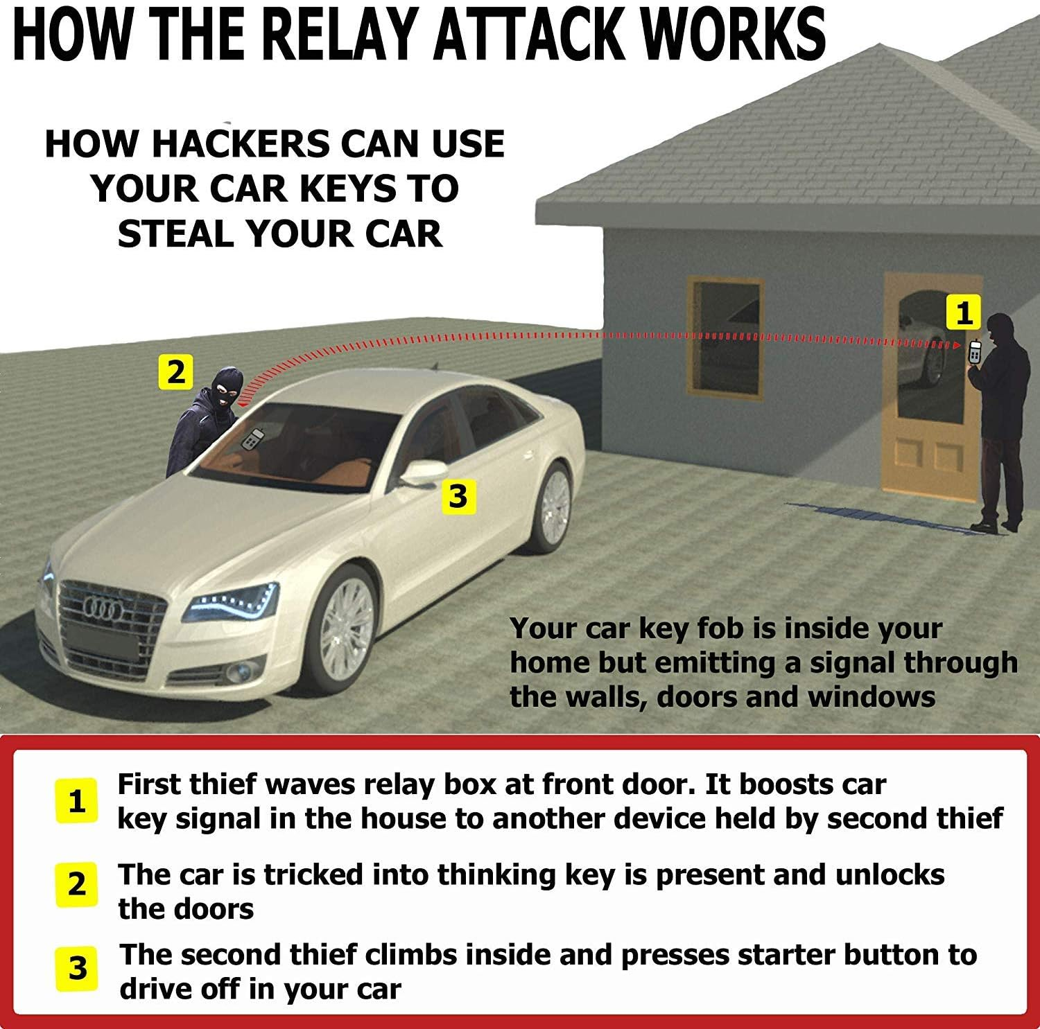 Faraday Box for Car Keys and 2 Pcs Key Fob Signal Blocking Pouch Set Faraday Bag for Key Fob Protector Box & Carbon Fiber Car Key Signal Blocker Pouch for Car Theft Prevention(Big Box+2 Shielding Bag) image number 3
